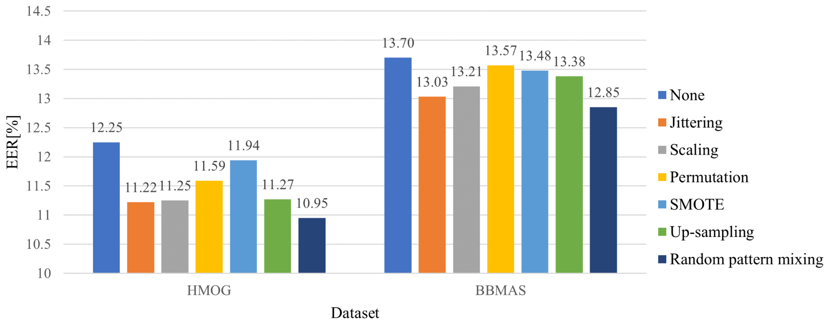 Applsci 12 10365 g005