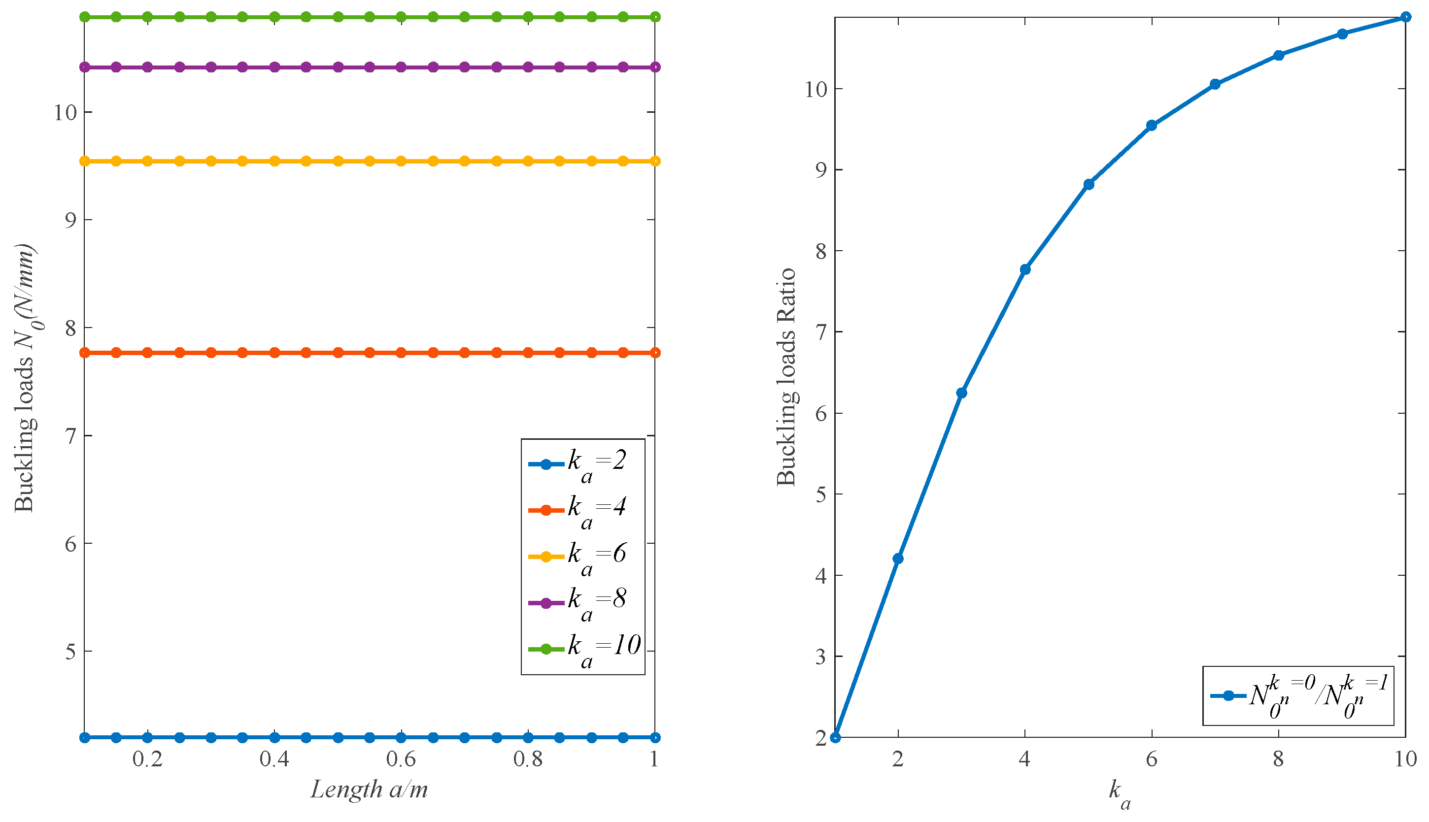 Applsci 12 10366 g006 Applsci 12 10366 g006