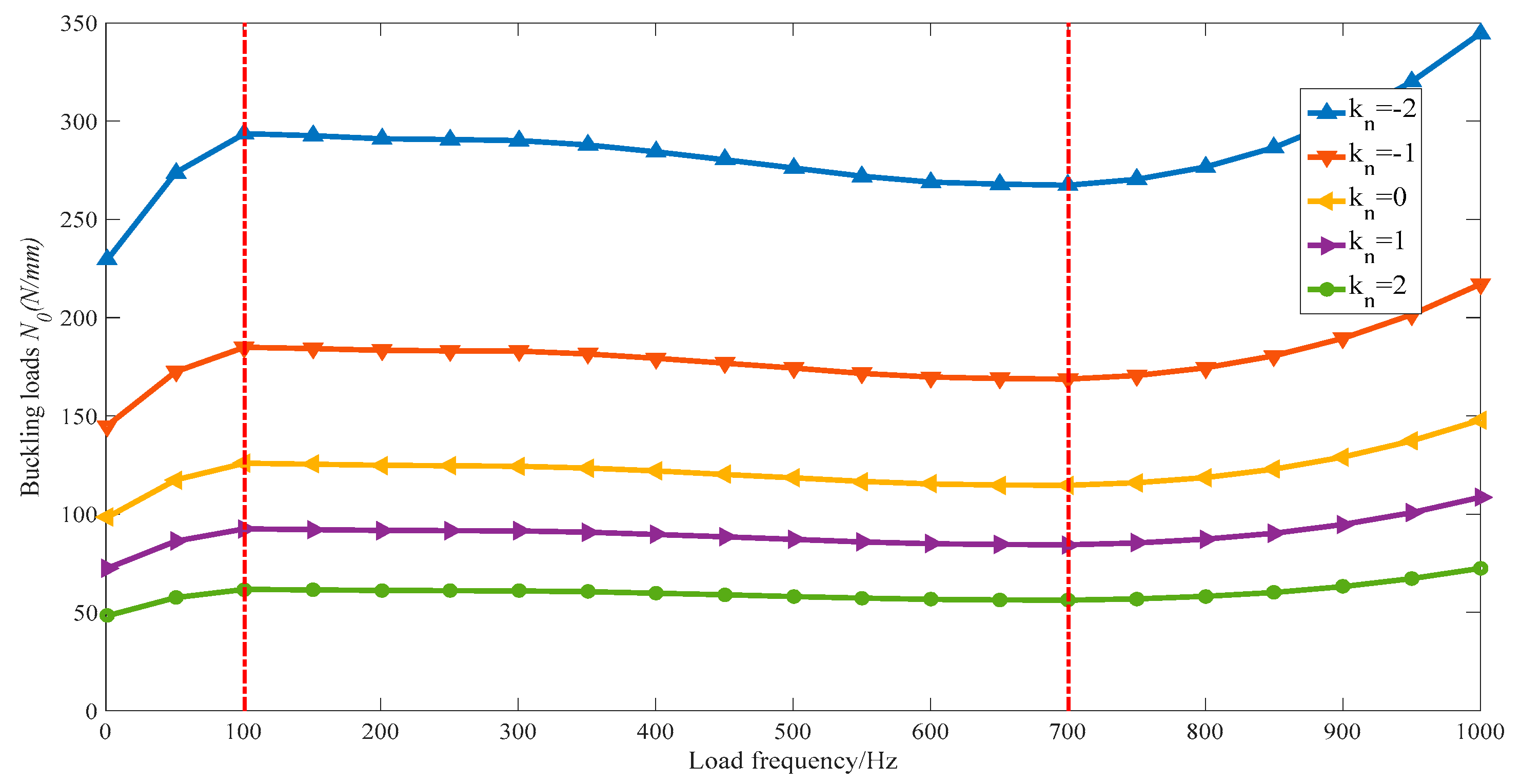 Applsci 12 10366 g007 Applsci 12 10366 g007