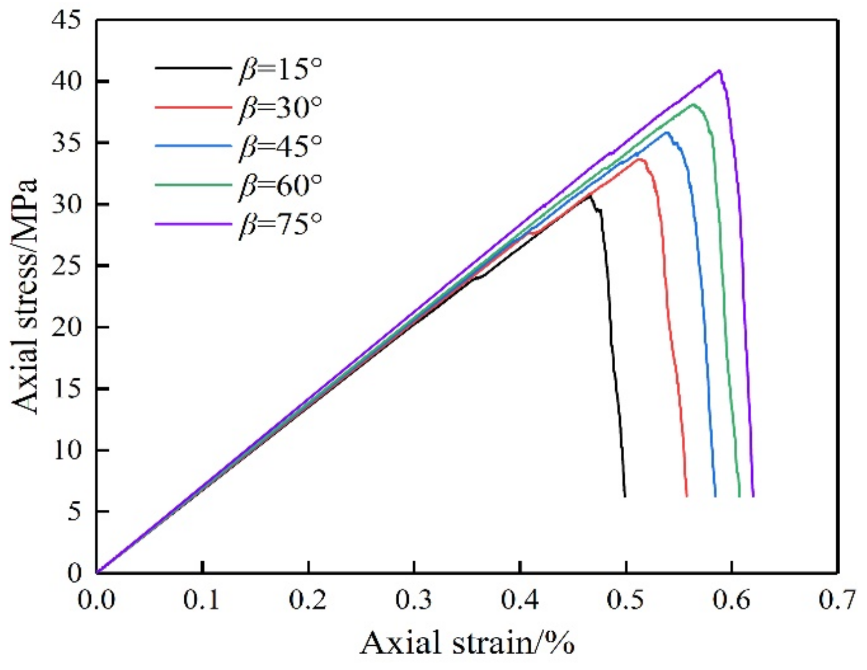 Applsci 12 10367 g003