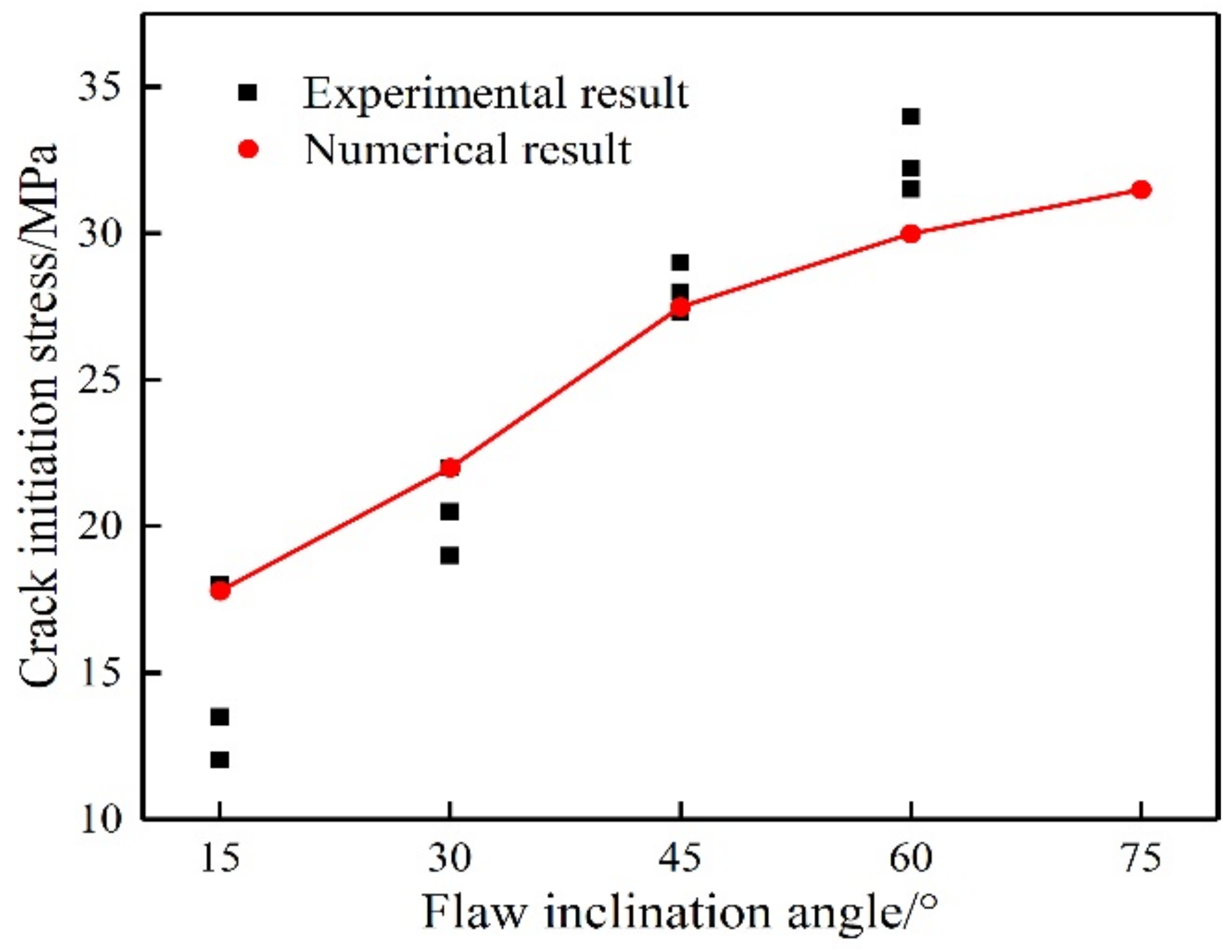 Applsci 12 10367 g005