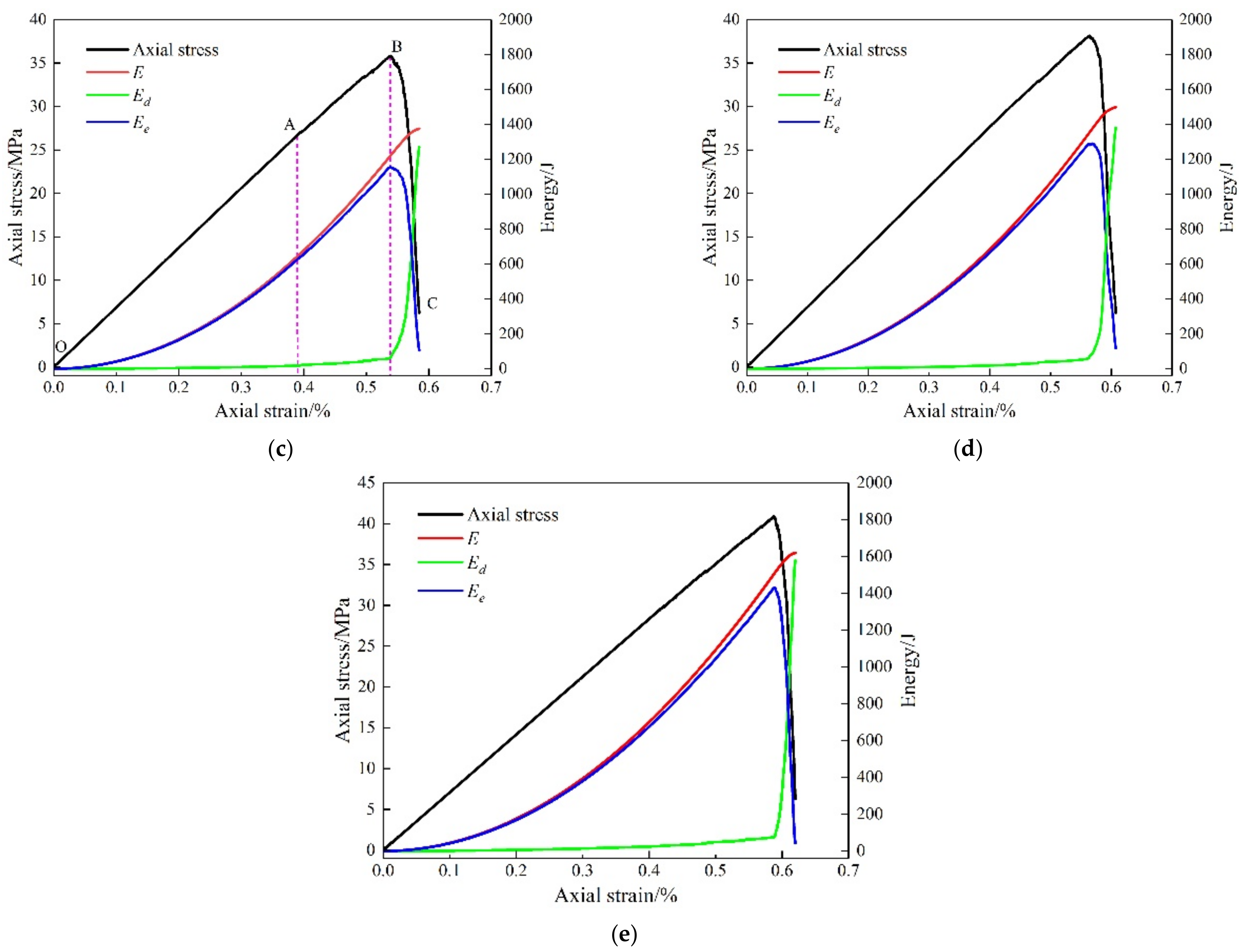 Applsci 12 10367 g007b