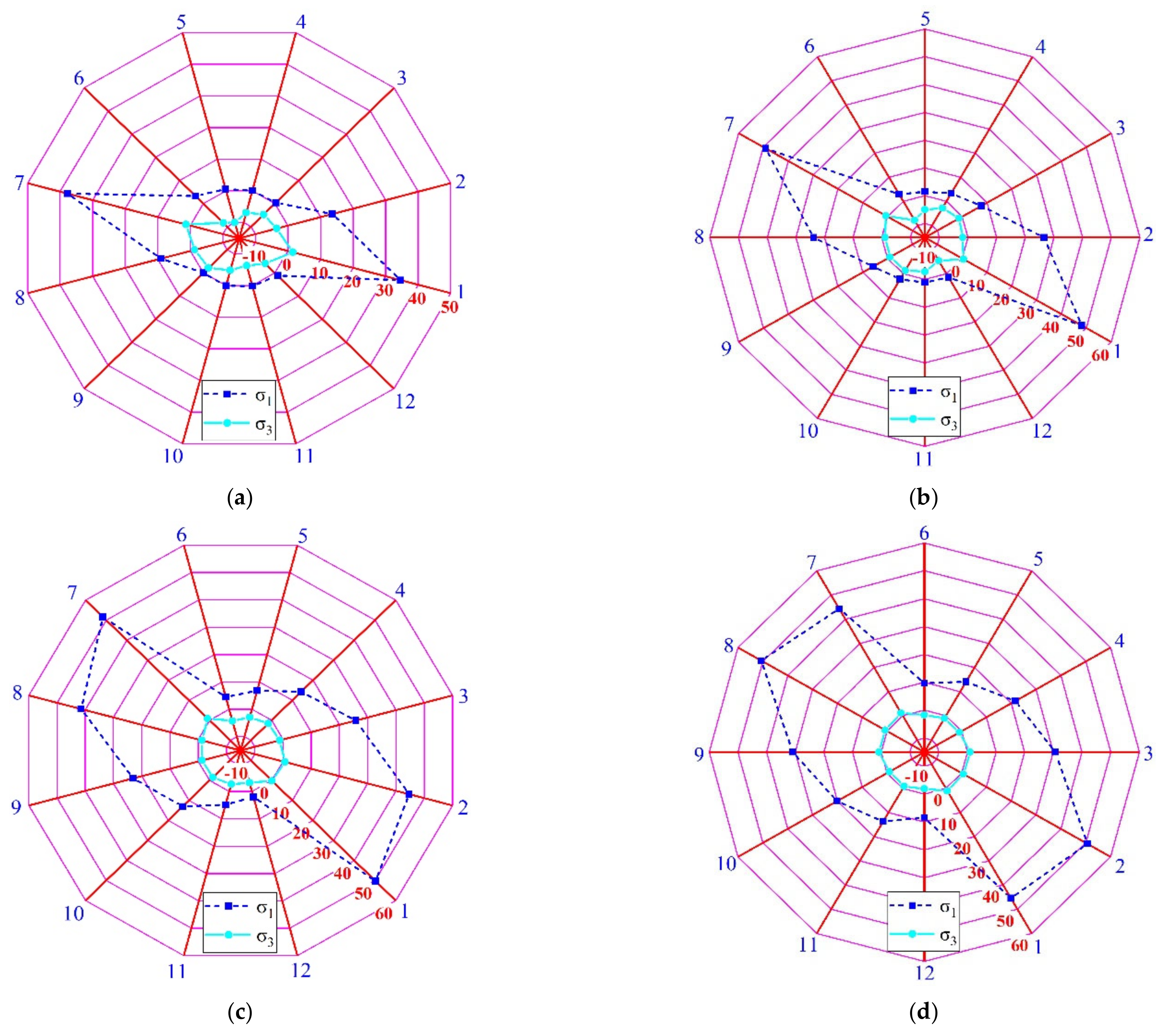 Applsci 12 10367 g012a