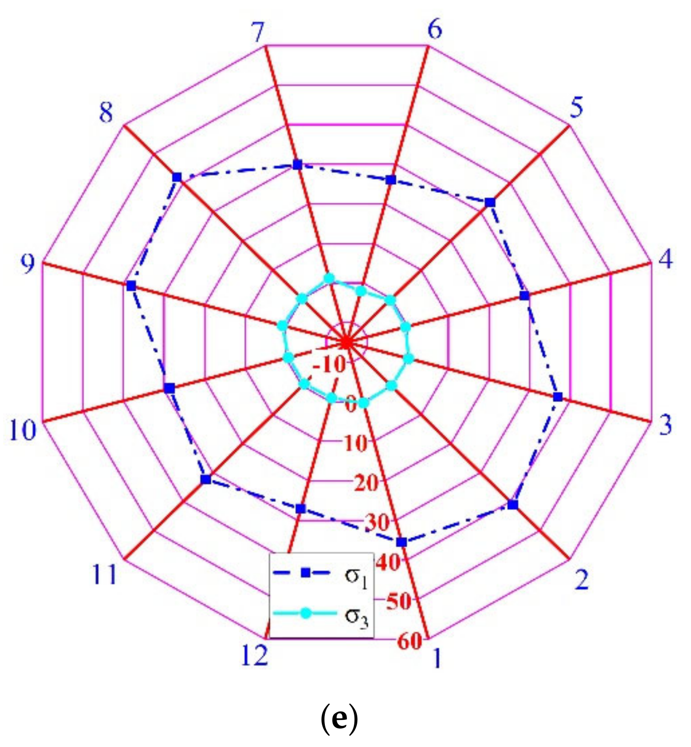Applsci 12 10367 g012b