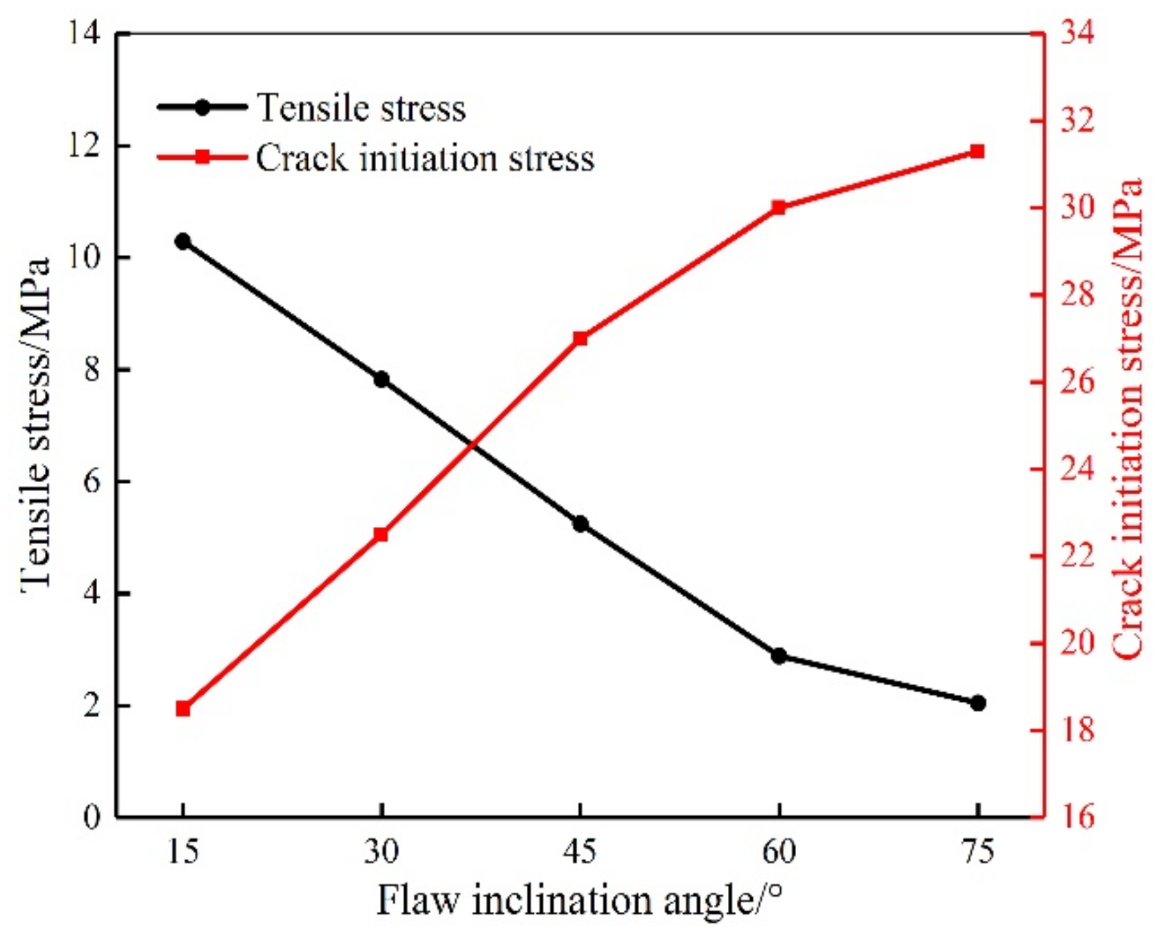 Applsci 12 10367 g013