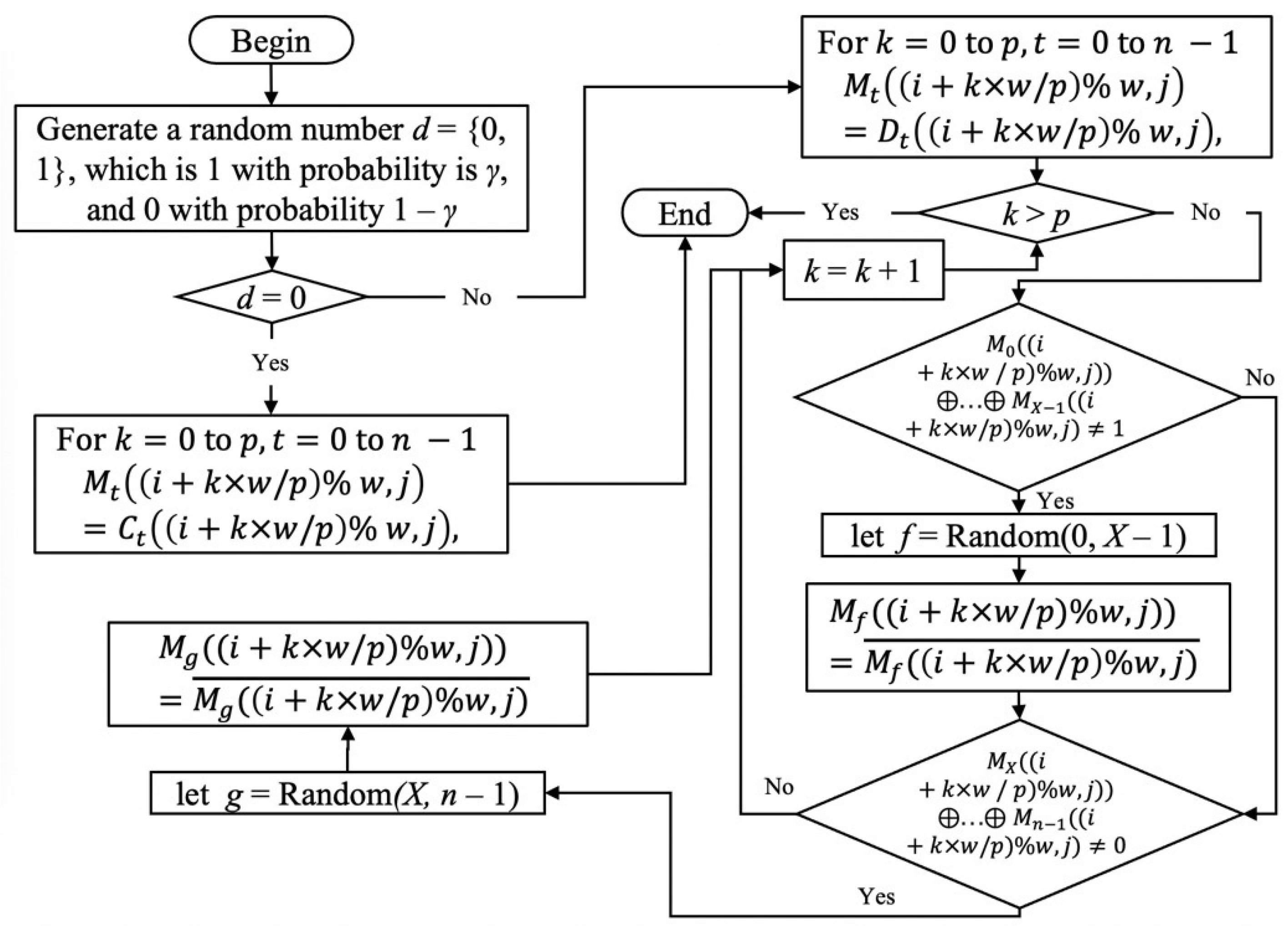Applsci 12 10368 g011