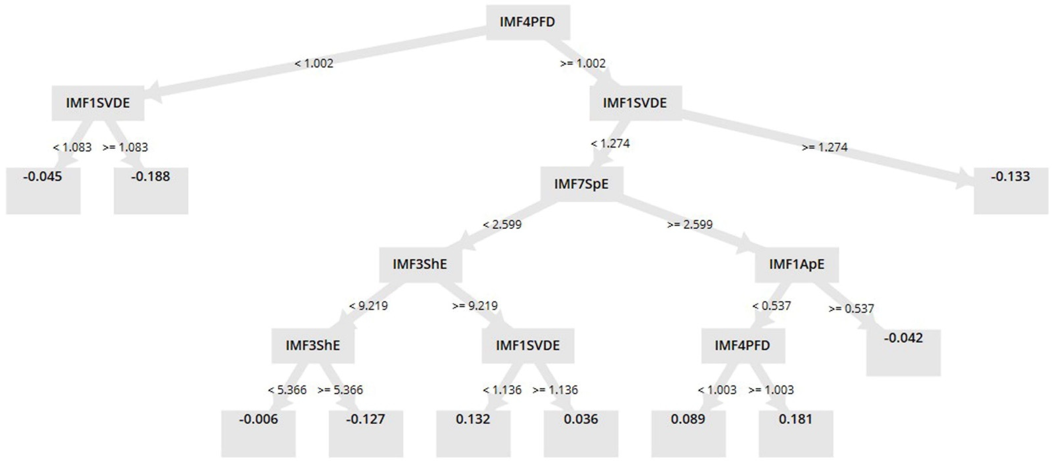 Applsci 12 10371 g002