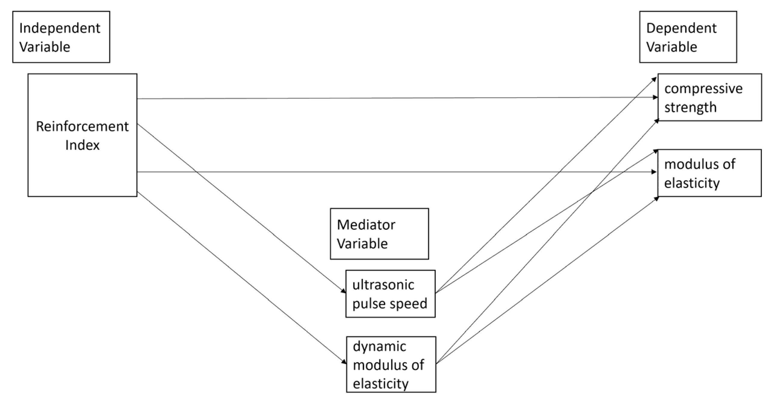 Applsci 12 10375 g001