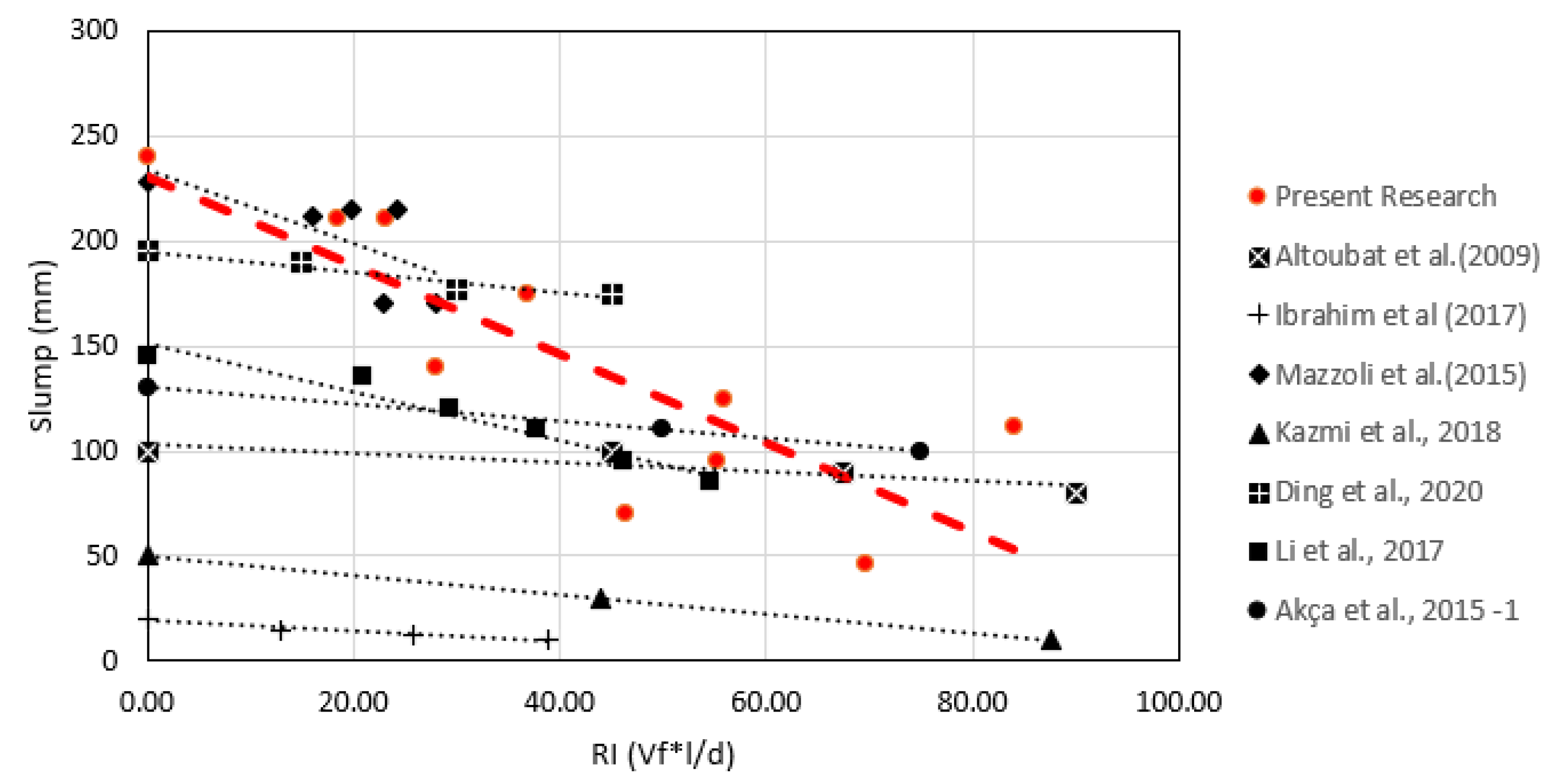Applsci 12 10375 g005