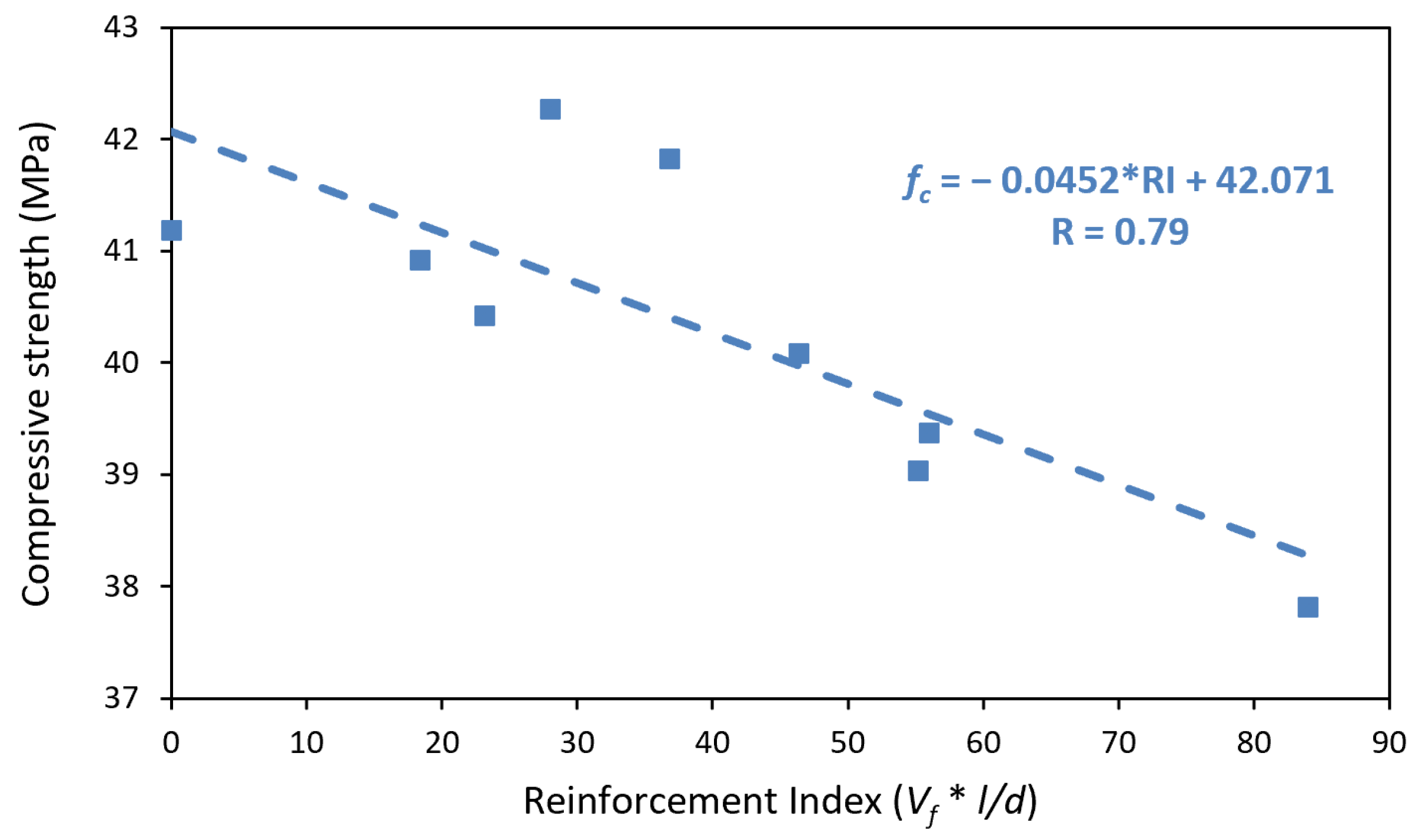 Applsci 12 10375 g007