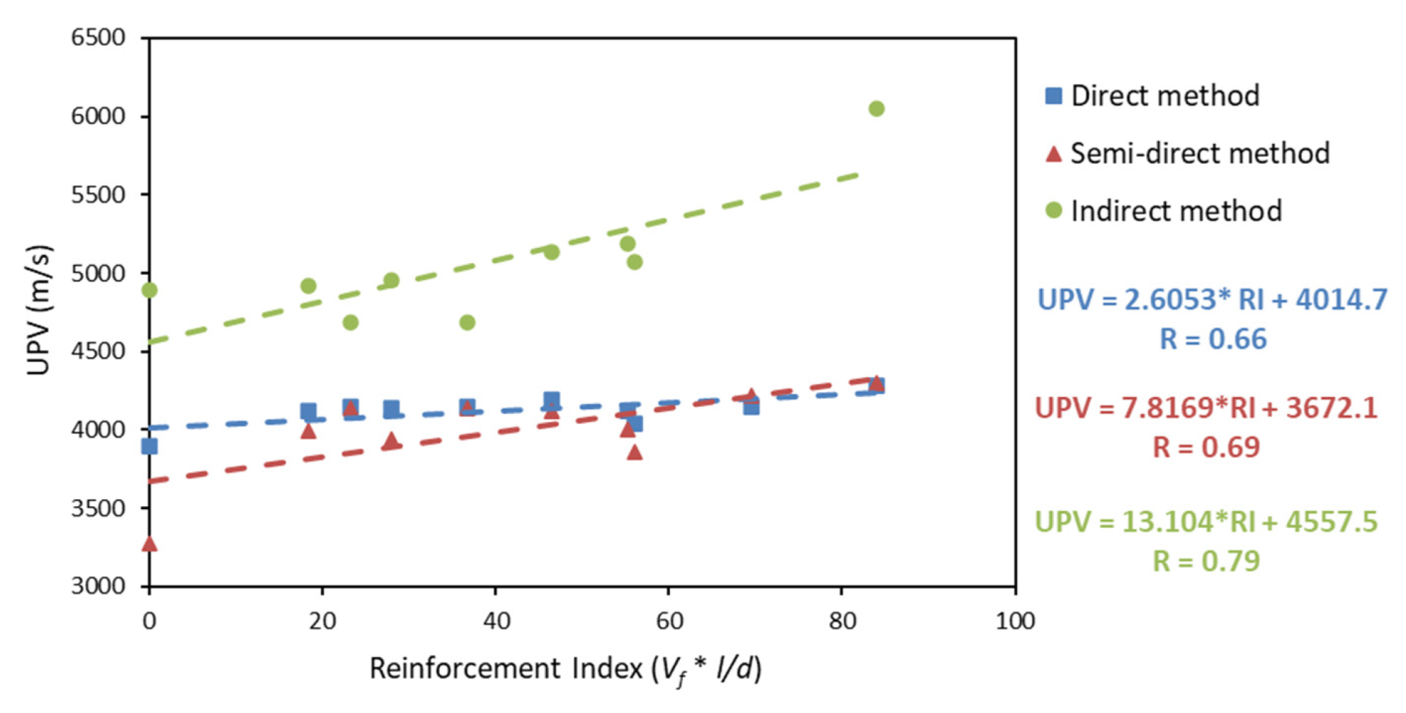 Applsci 12 10375 g010