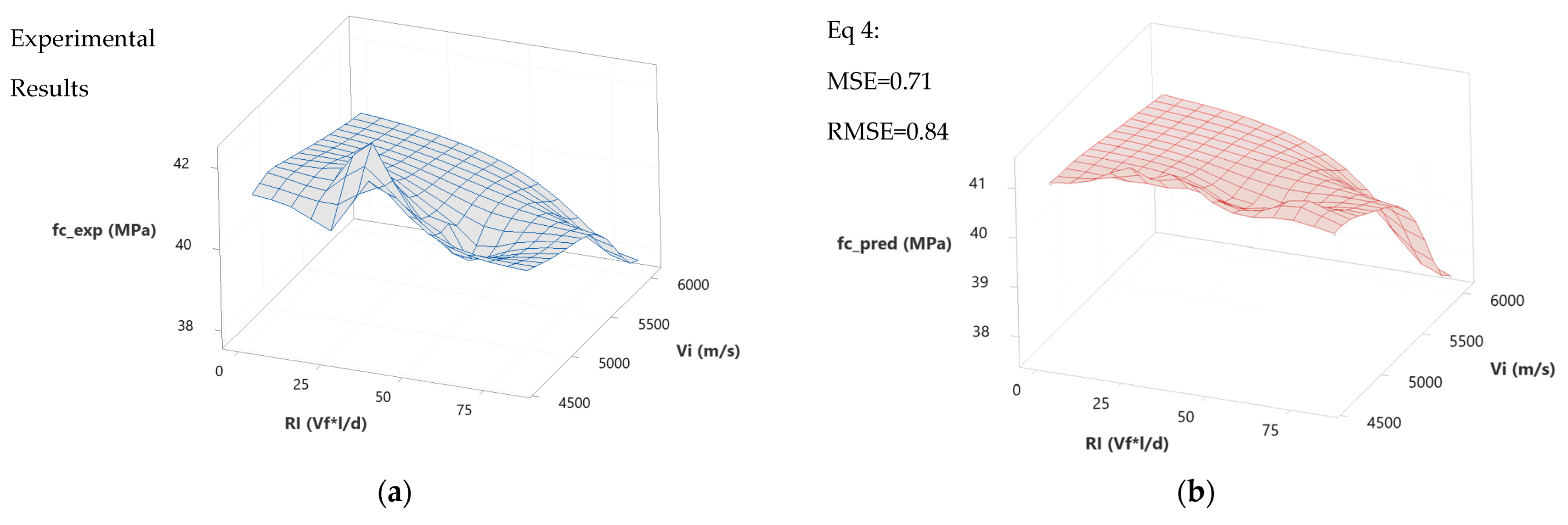 Applsci 12 10375 g022