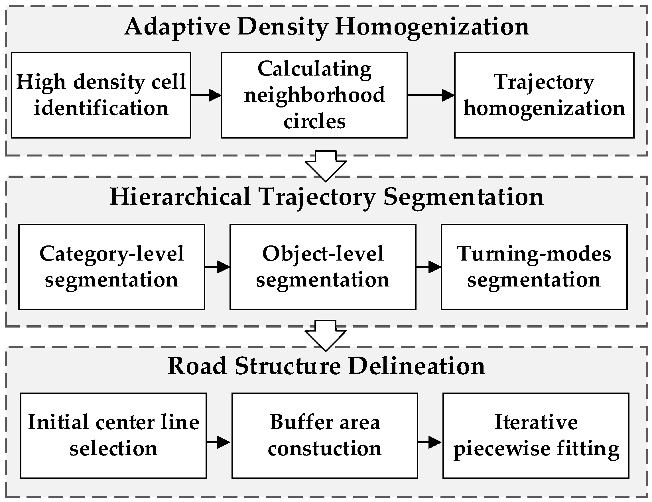 Applsci 12 10383 g002