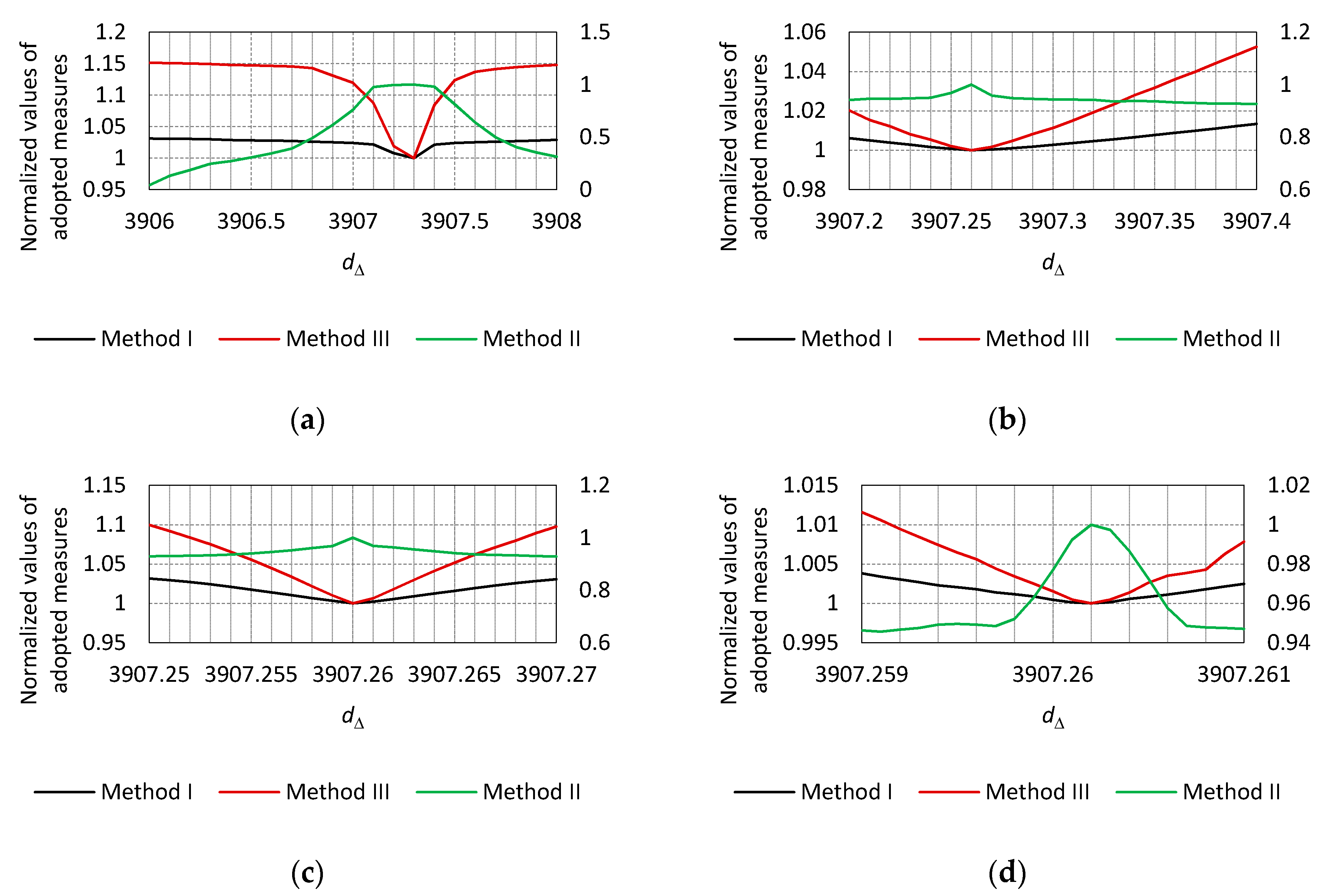 Applsci 12 10384 g022