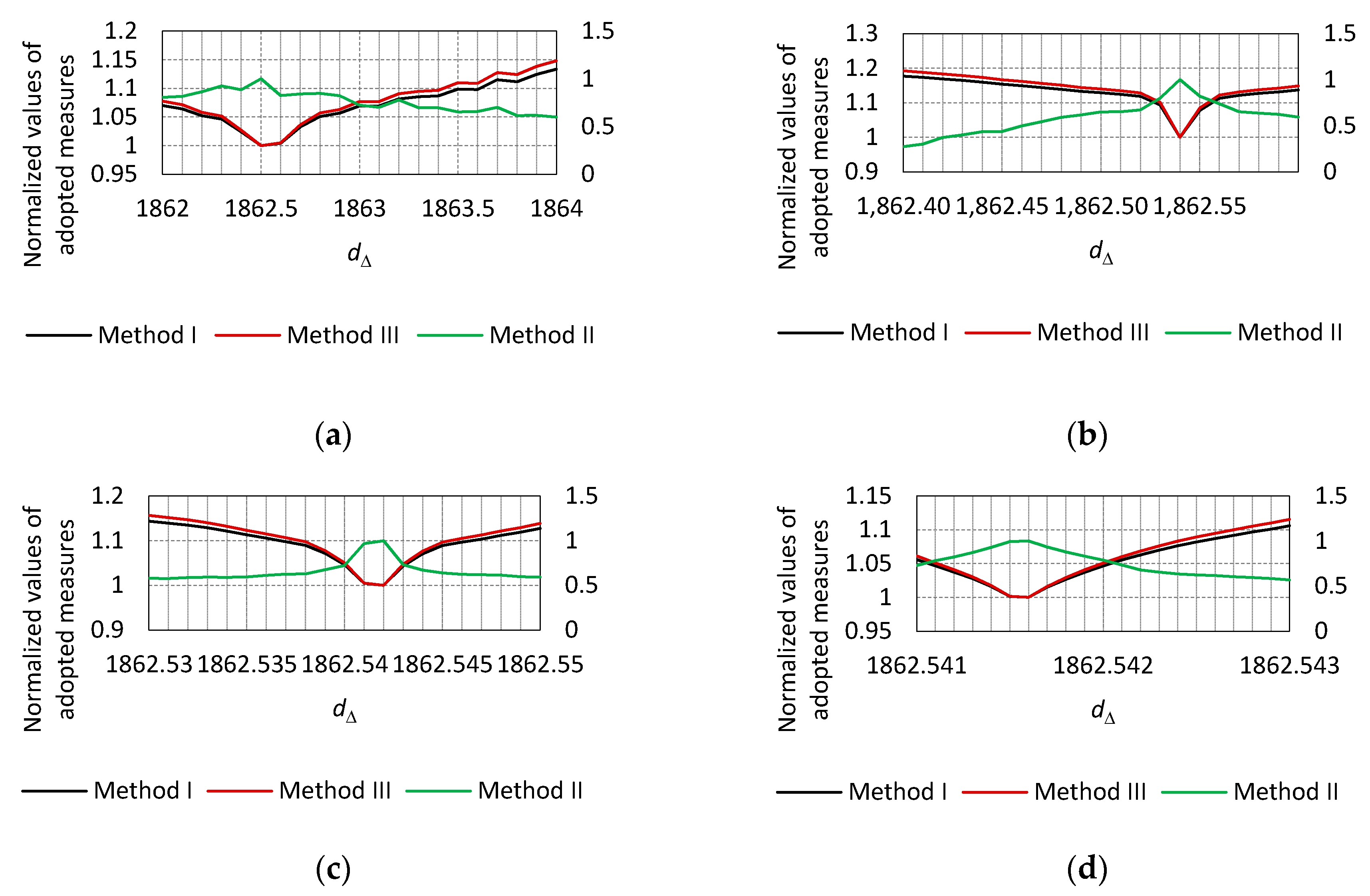 Applsci 12 10384 g034