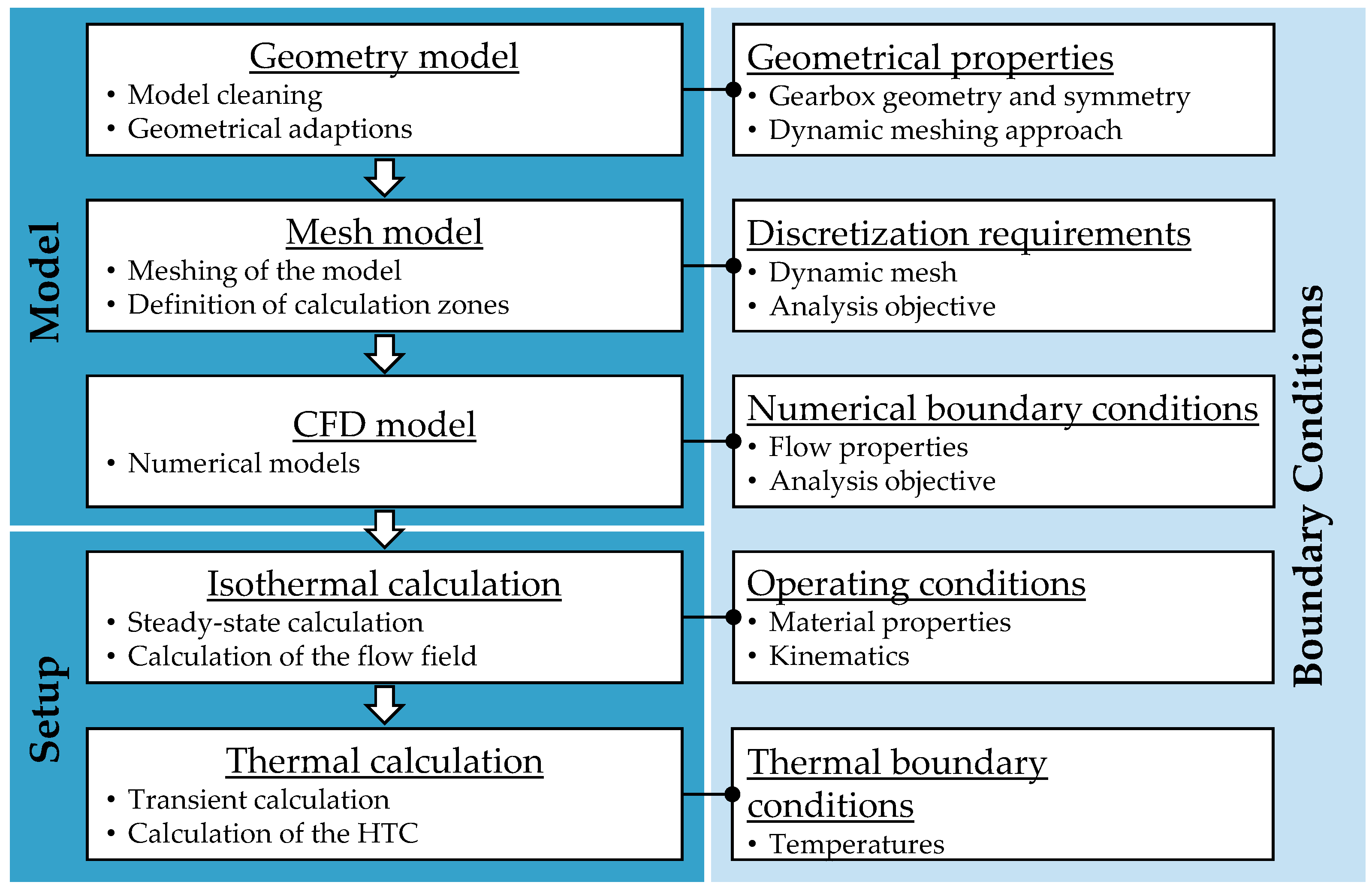 Applsci 12 10386 g004