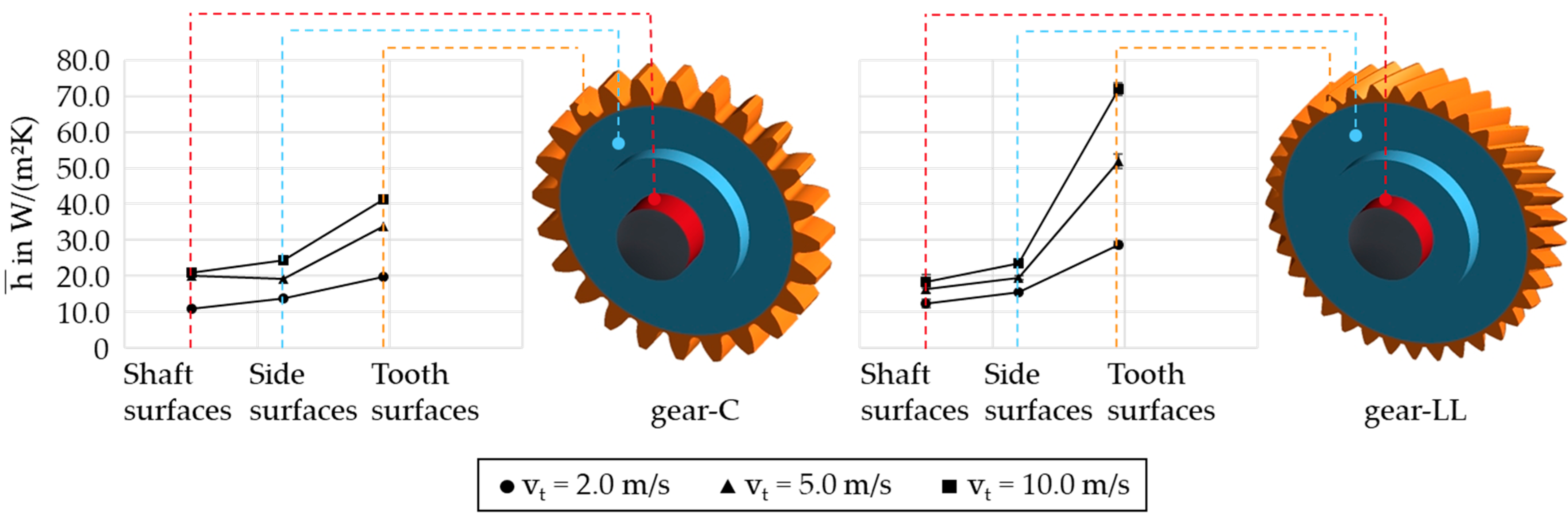 Applsci 12 10386 g010