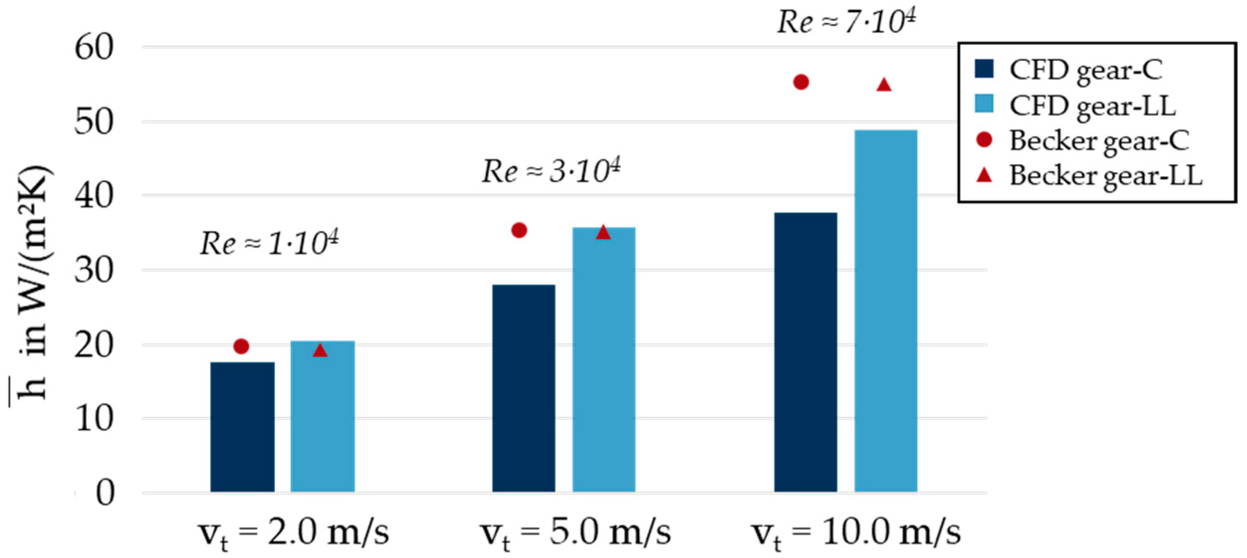 Applsci 12 10386 g011