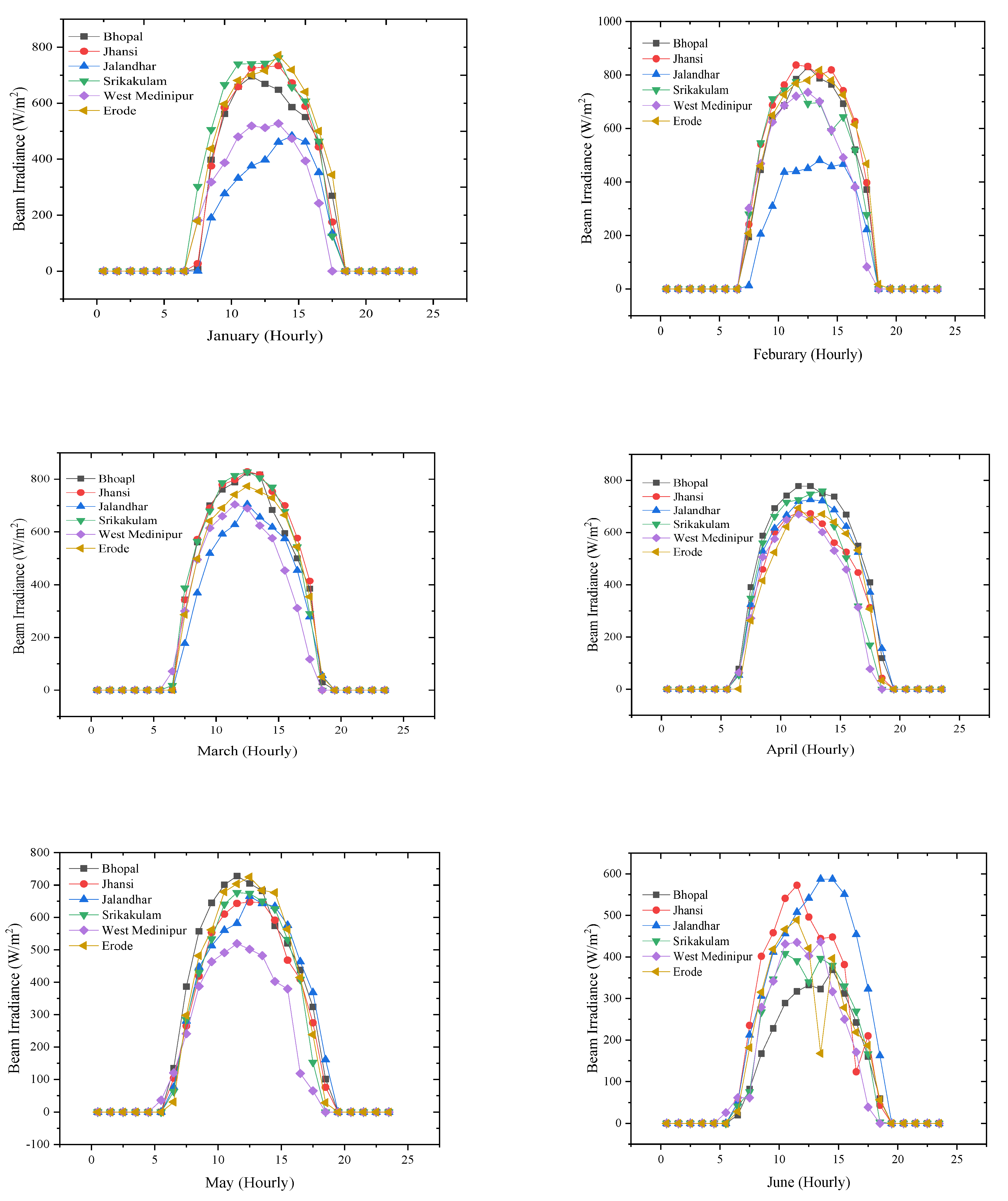 Applsci 12 10400 g004a
