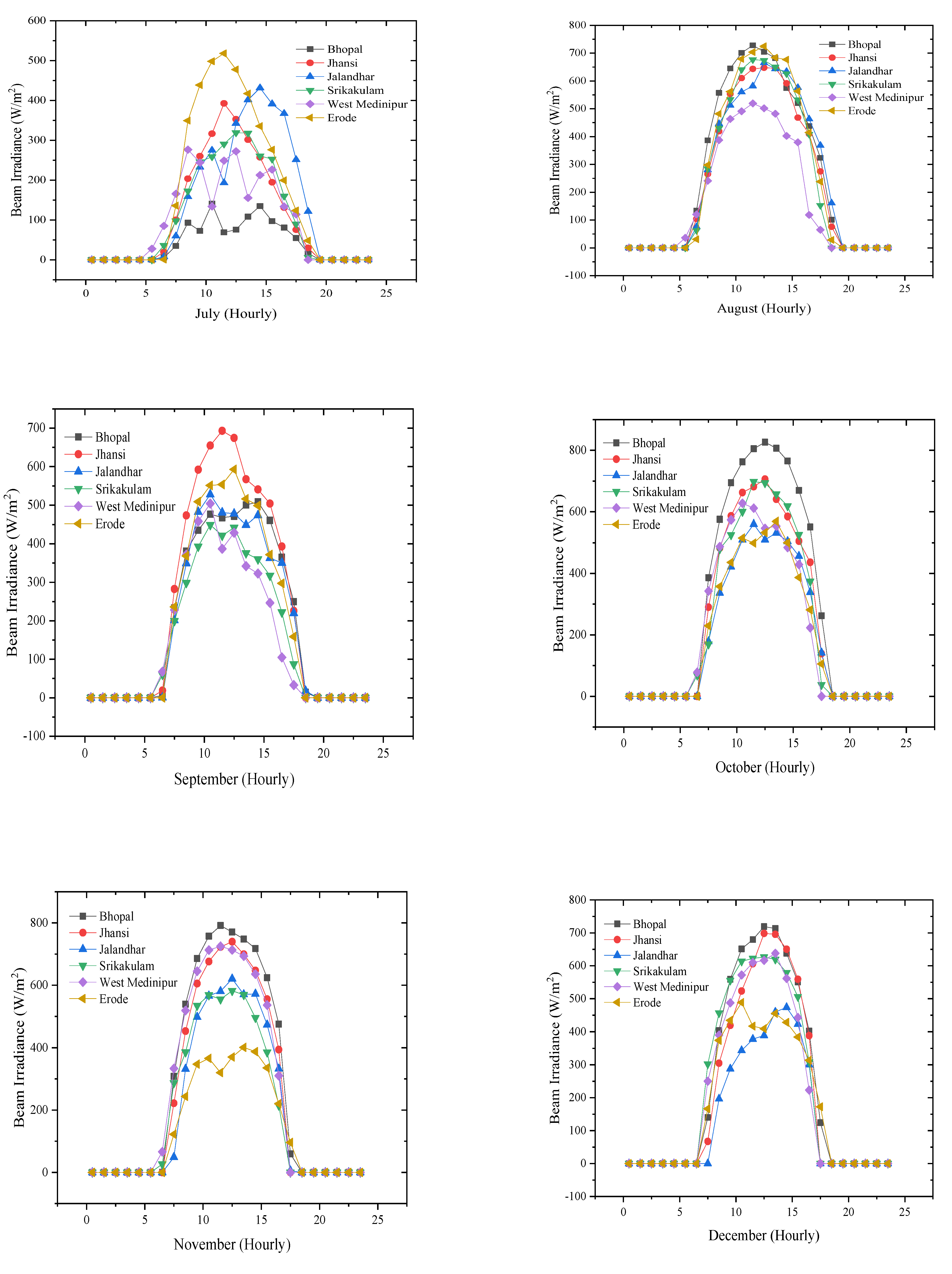 Applsci 12 10400 g004b