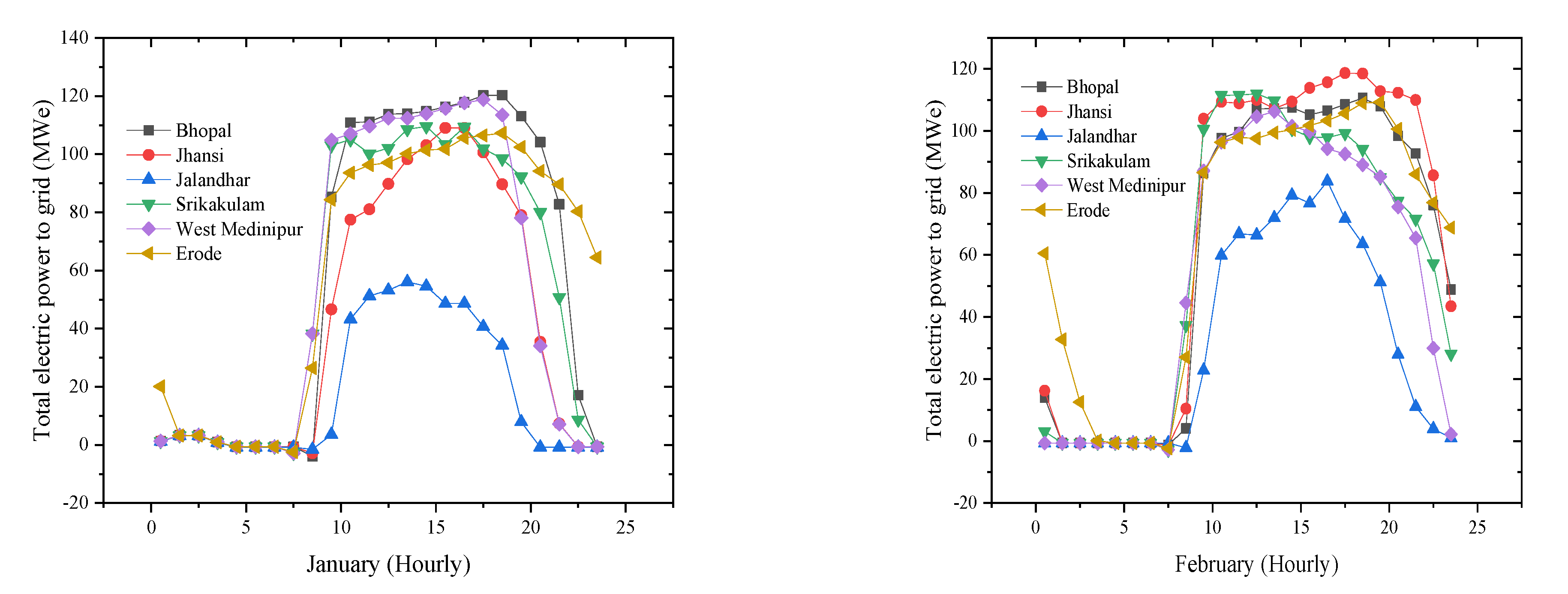 Applsci 12 10400 g005a
