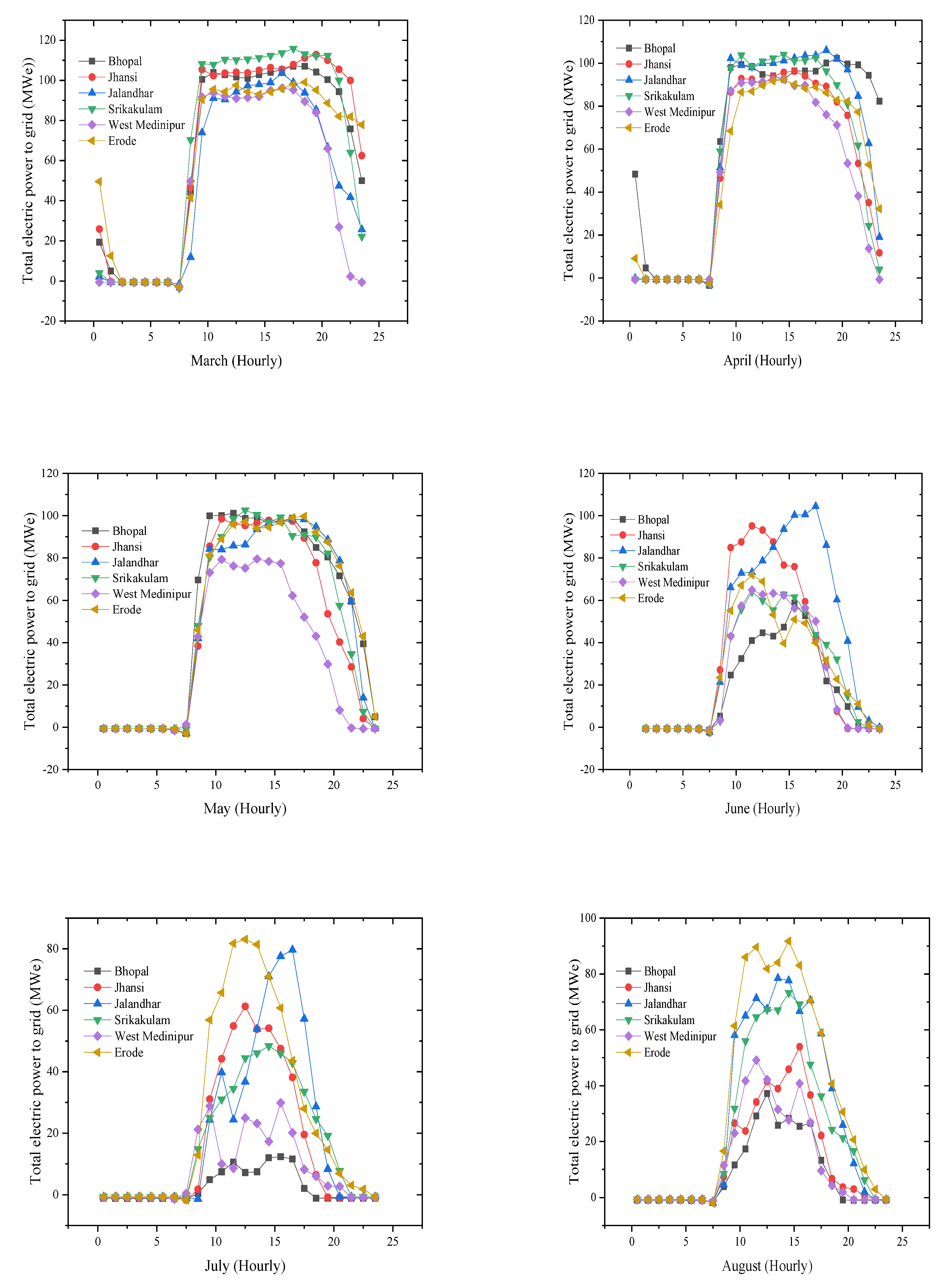 Applsci 12 10400 g005b