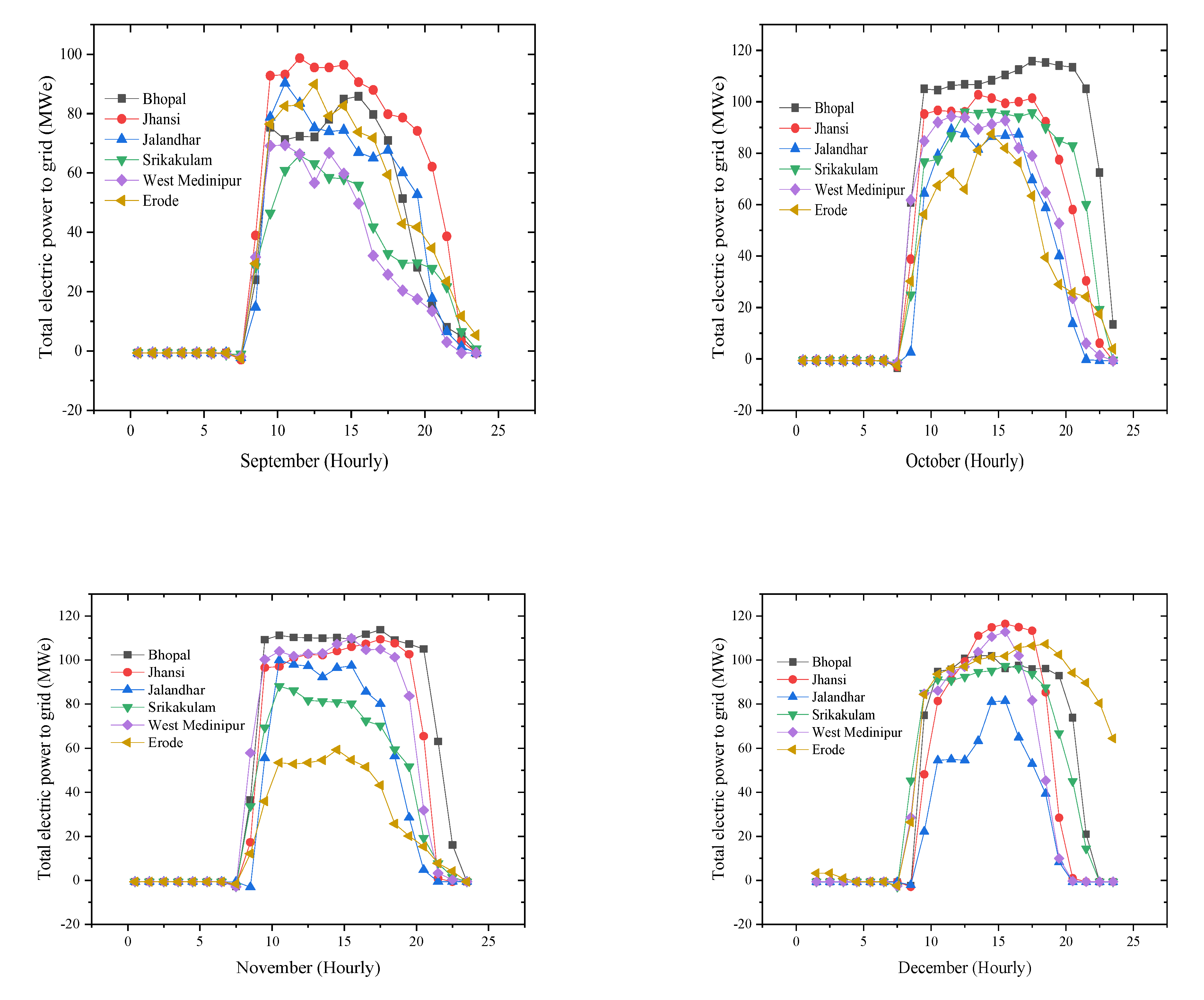 Applsci 12 10400 g005c