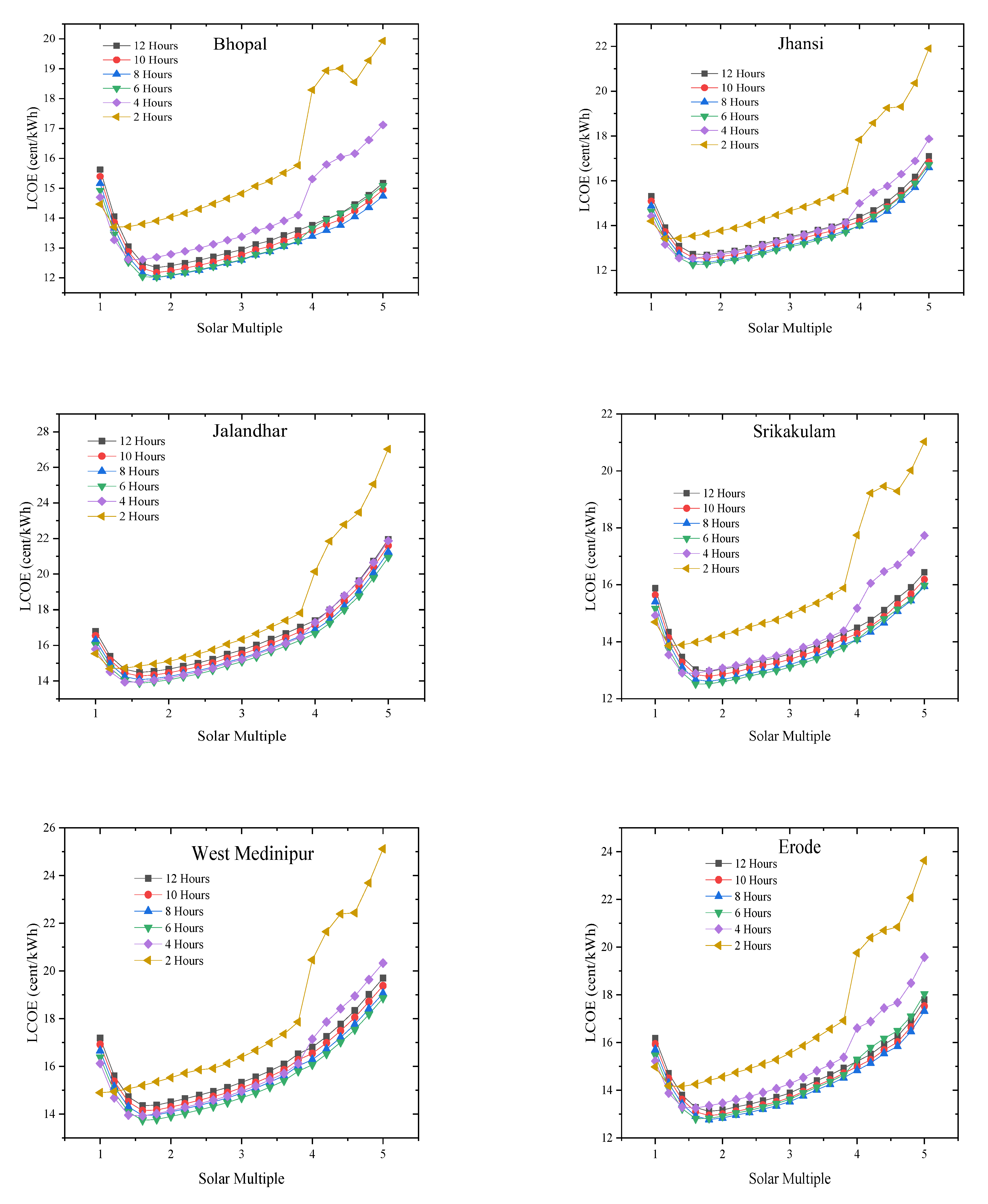 Applsci 12 10400 g006