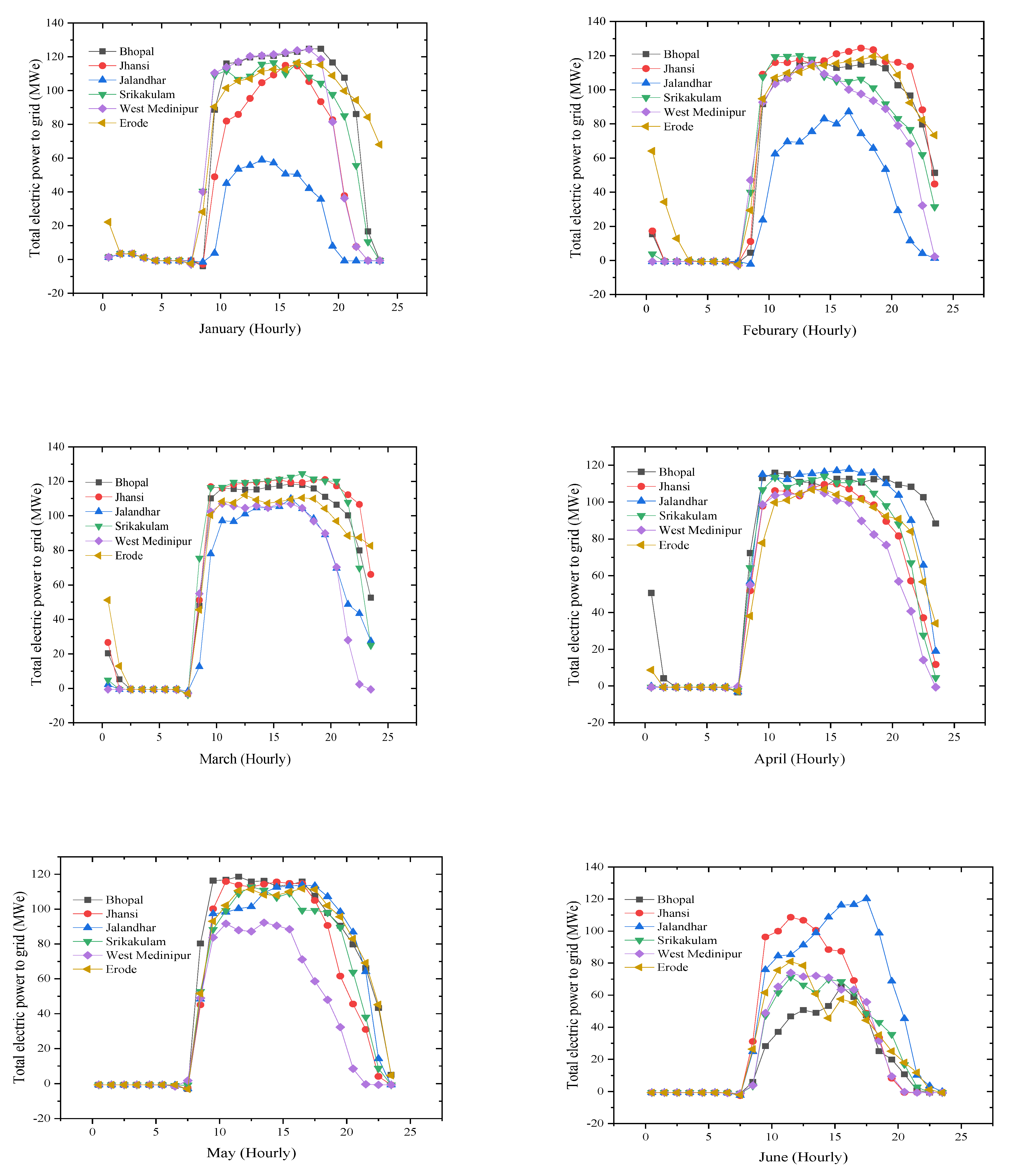 Applsci 12 10400 g007a