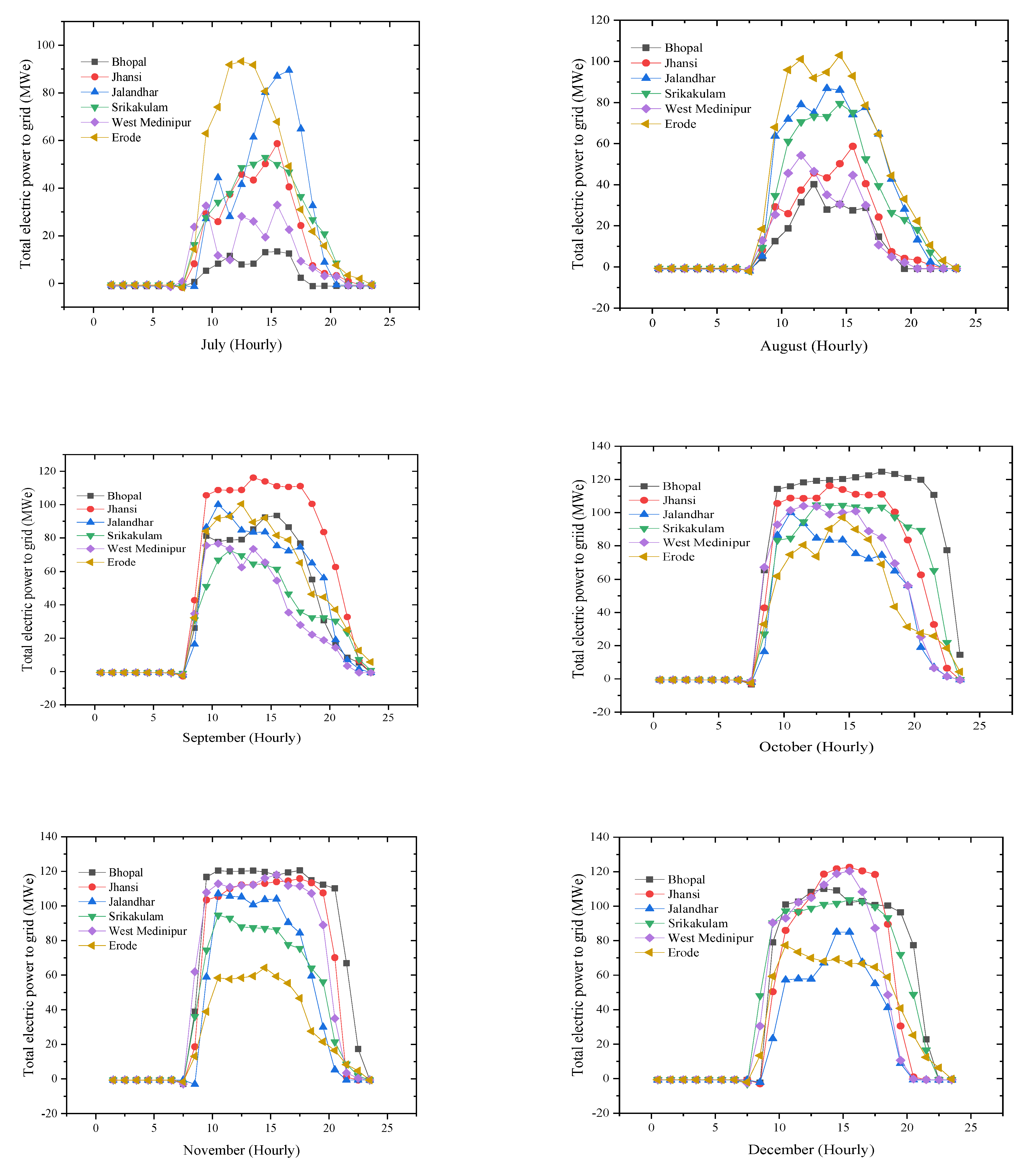 Applsci 12 10400 g007b