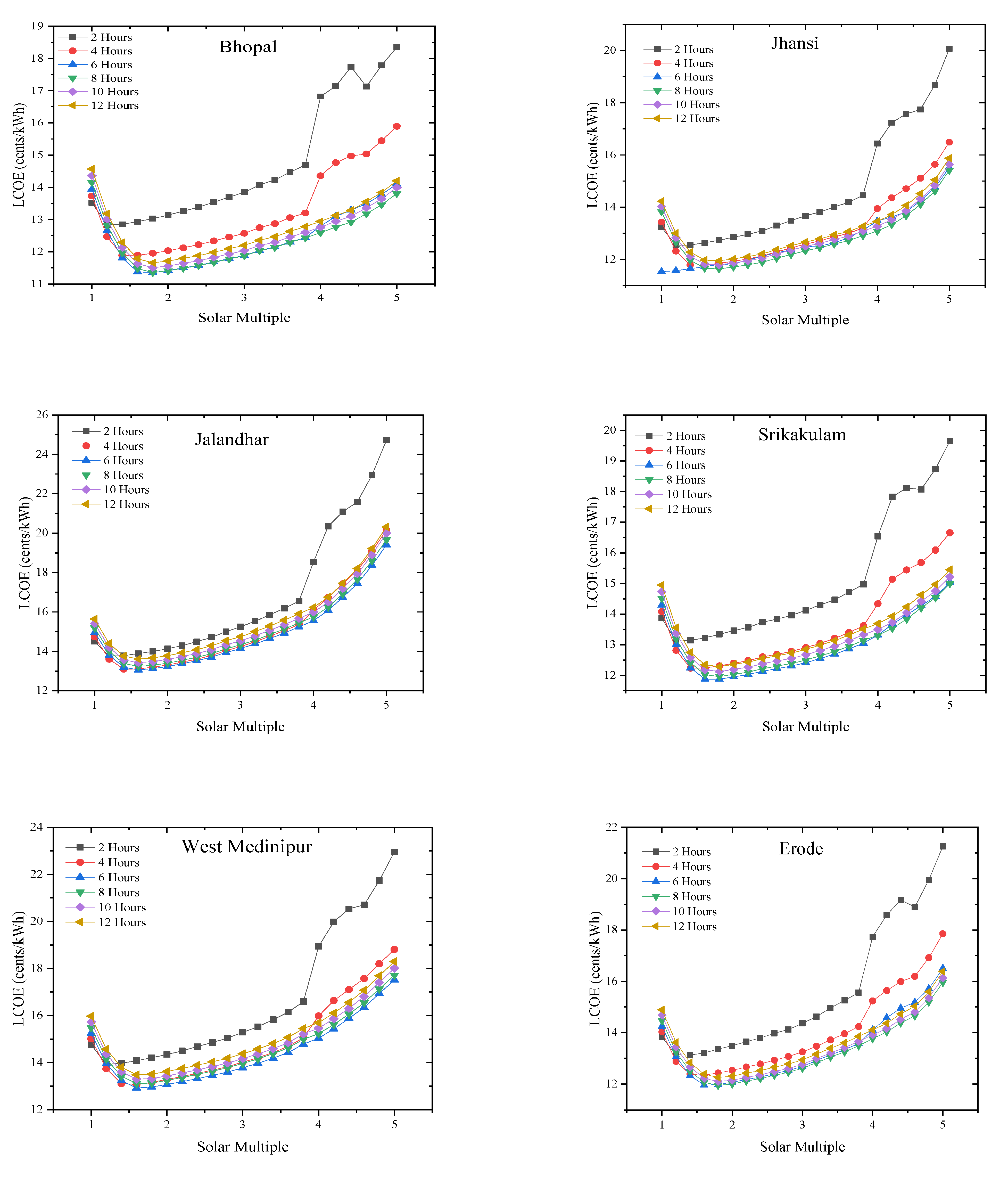 Applsci 12 10400 g008