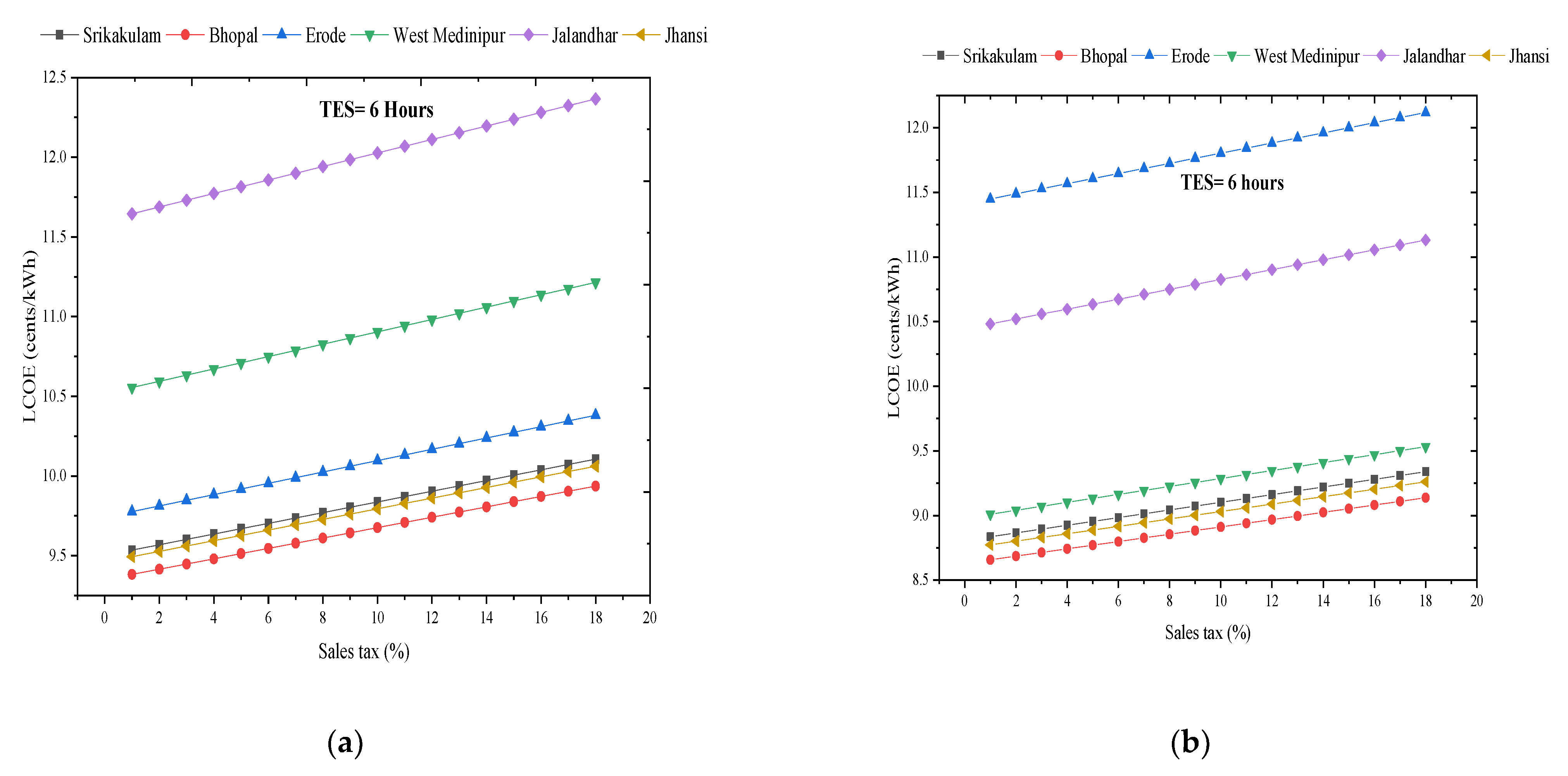 Applsci 12 10400 g009