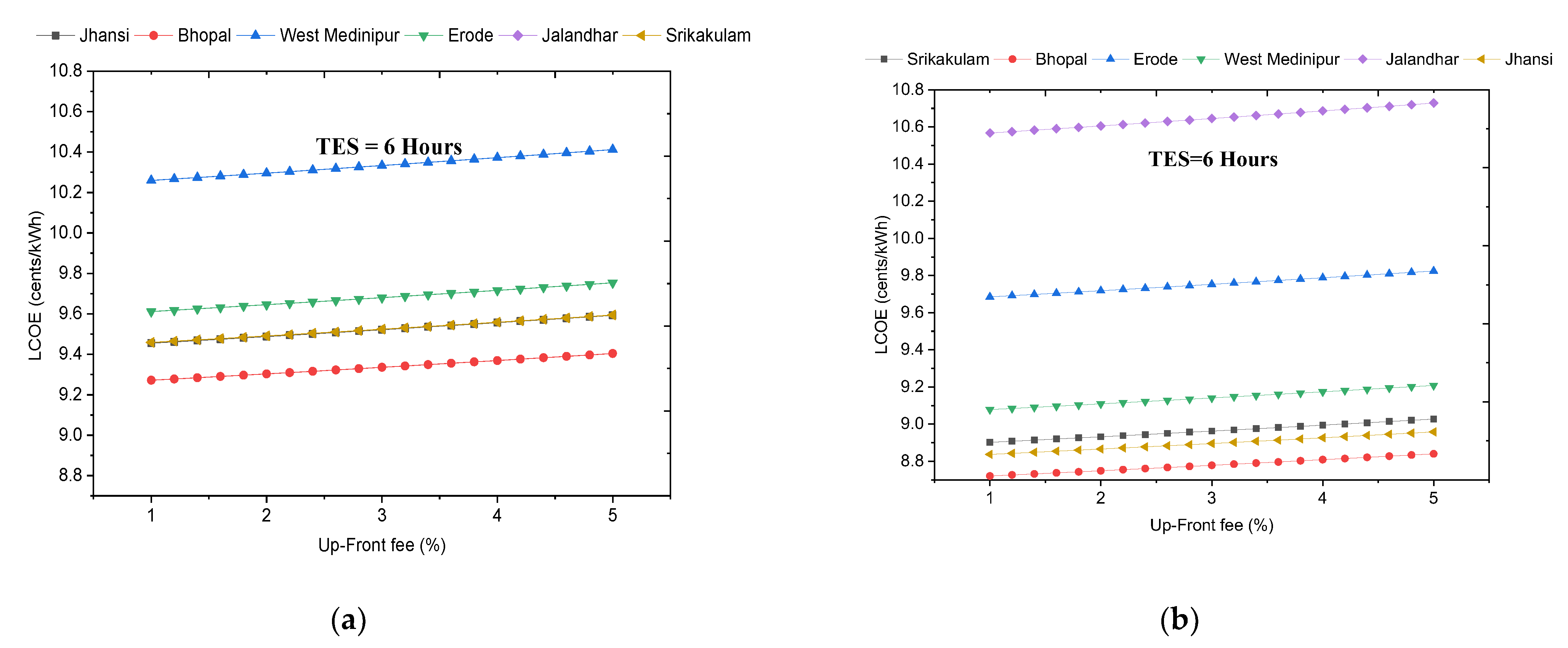 Applsci 12 10400 g010