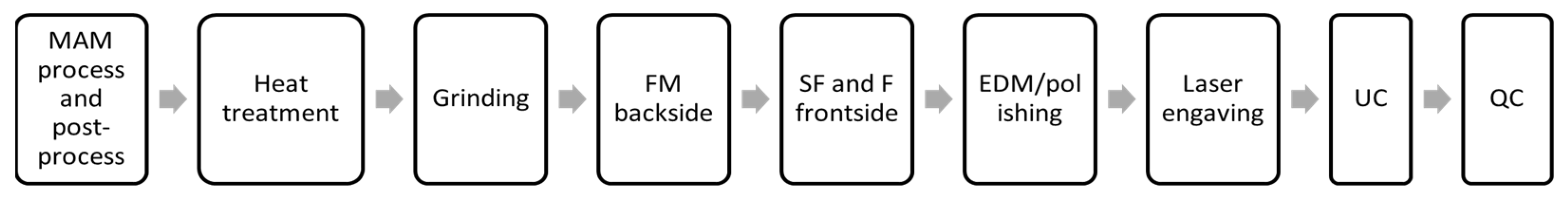 Applsci 12 10410 g003