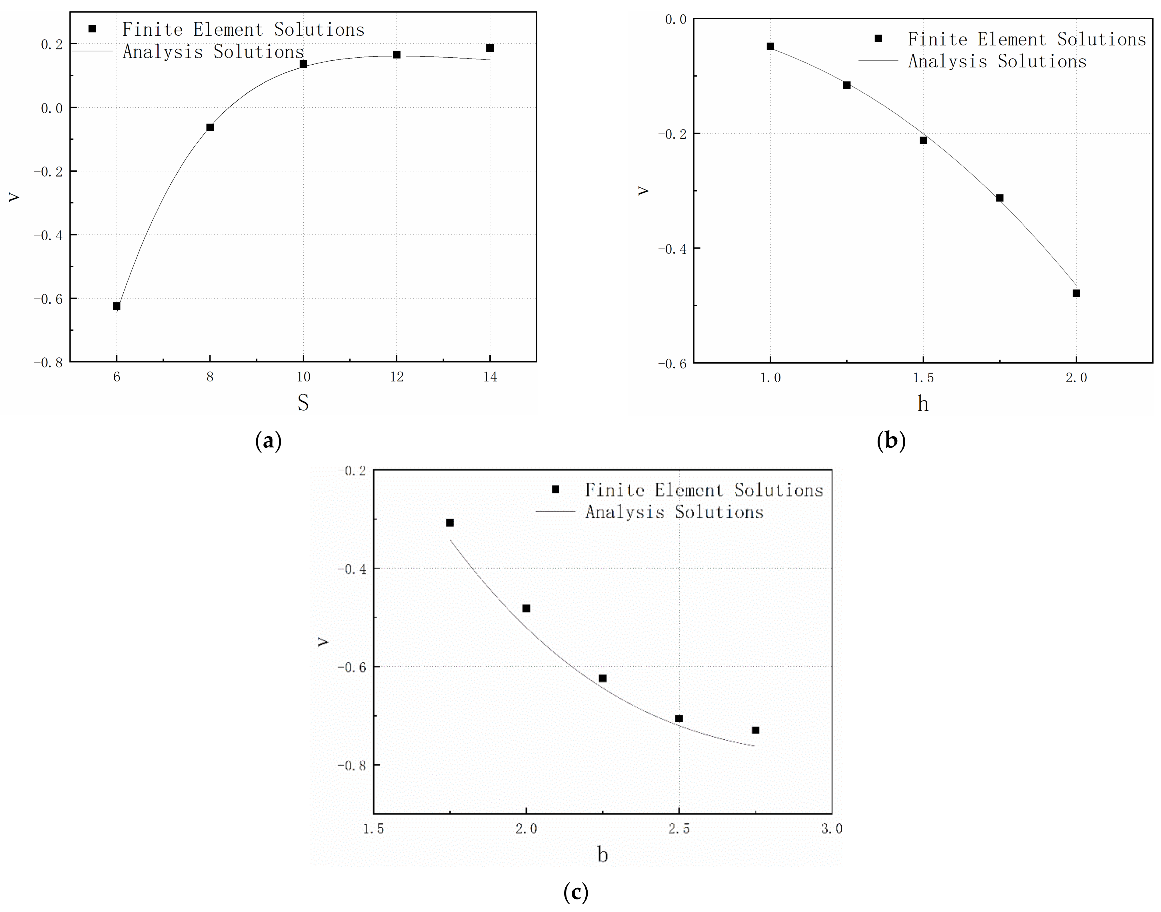 Applsci 12 10420 g007
