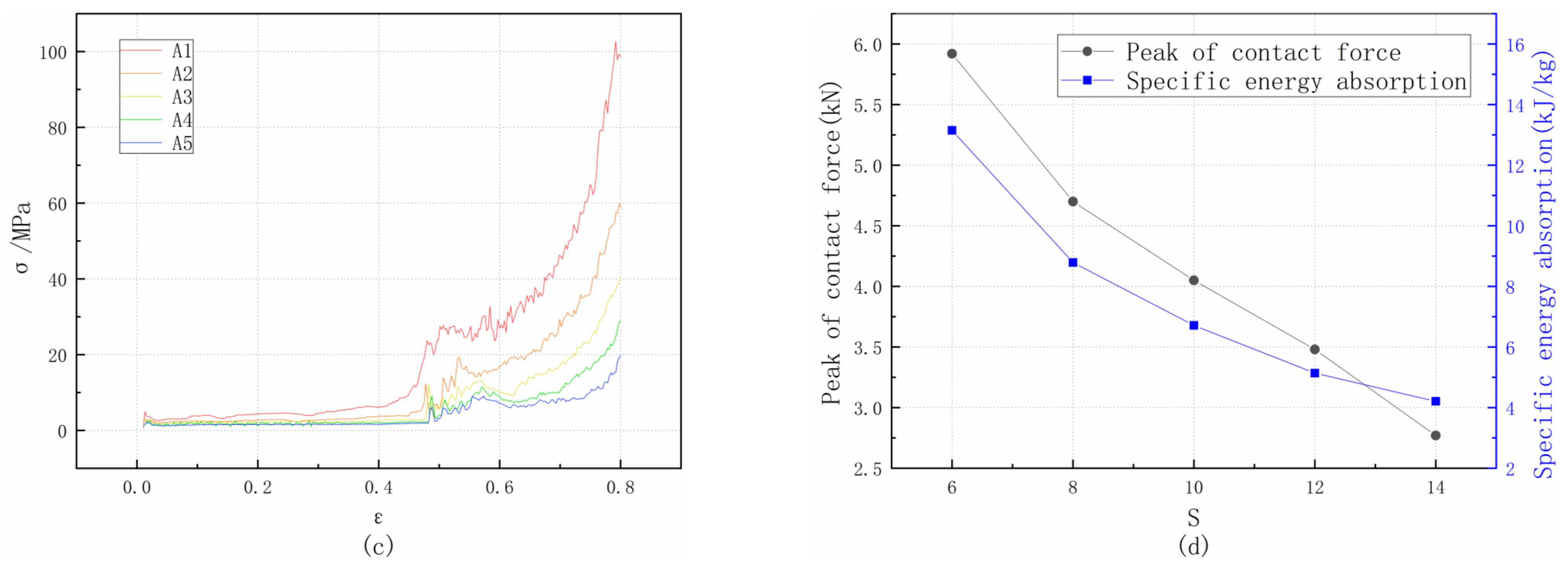 Applsci 12 10420 g013b