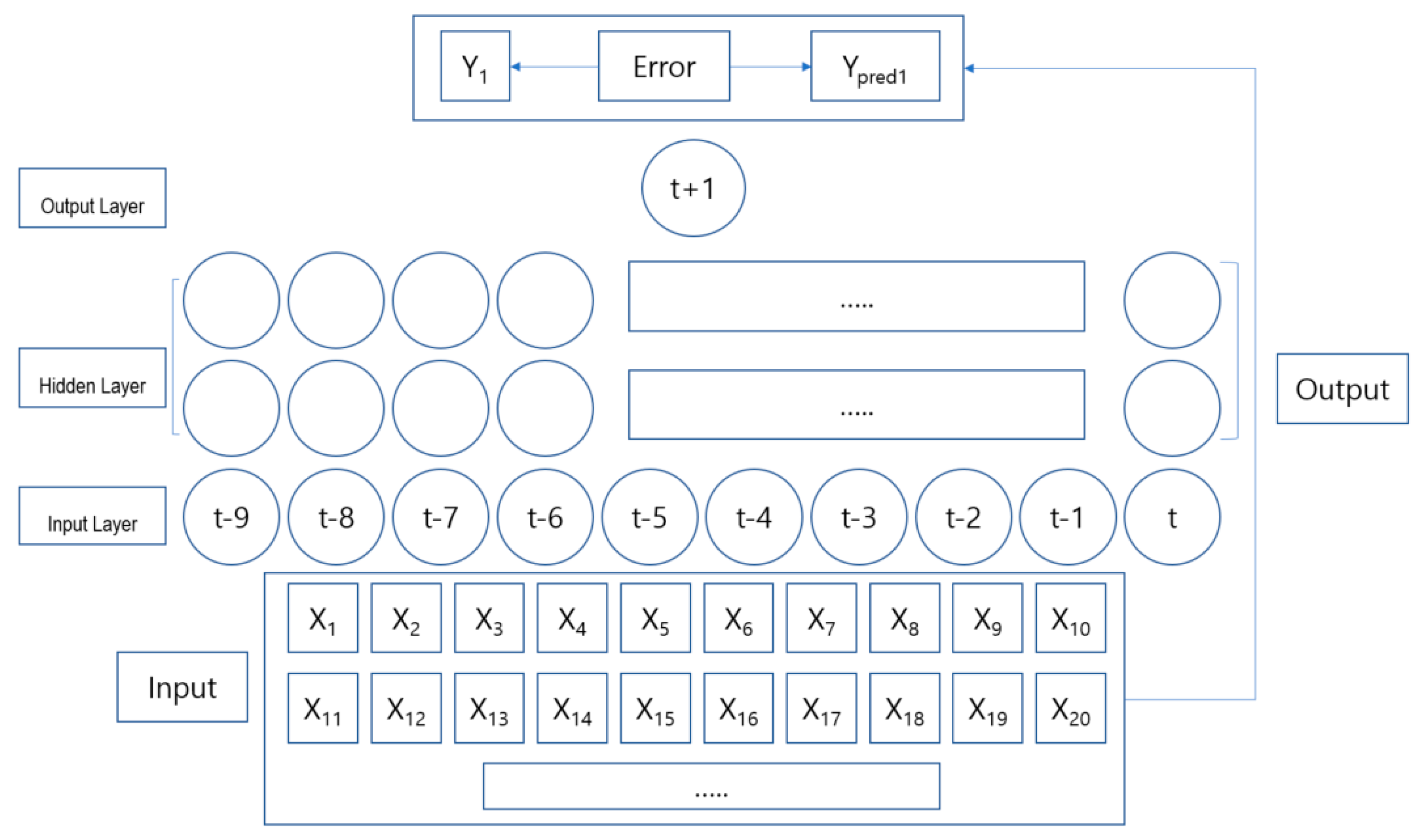 Applsci 12 10421 g007