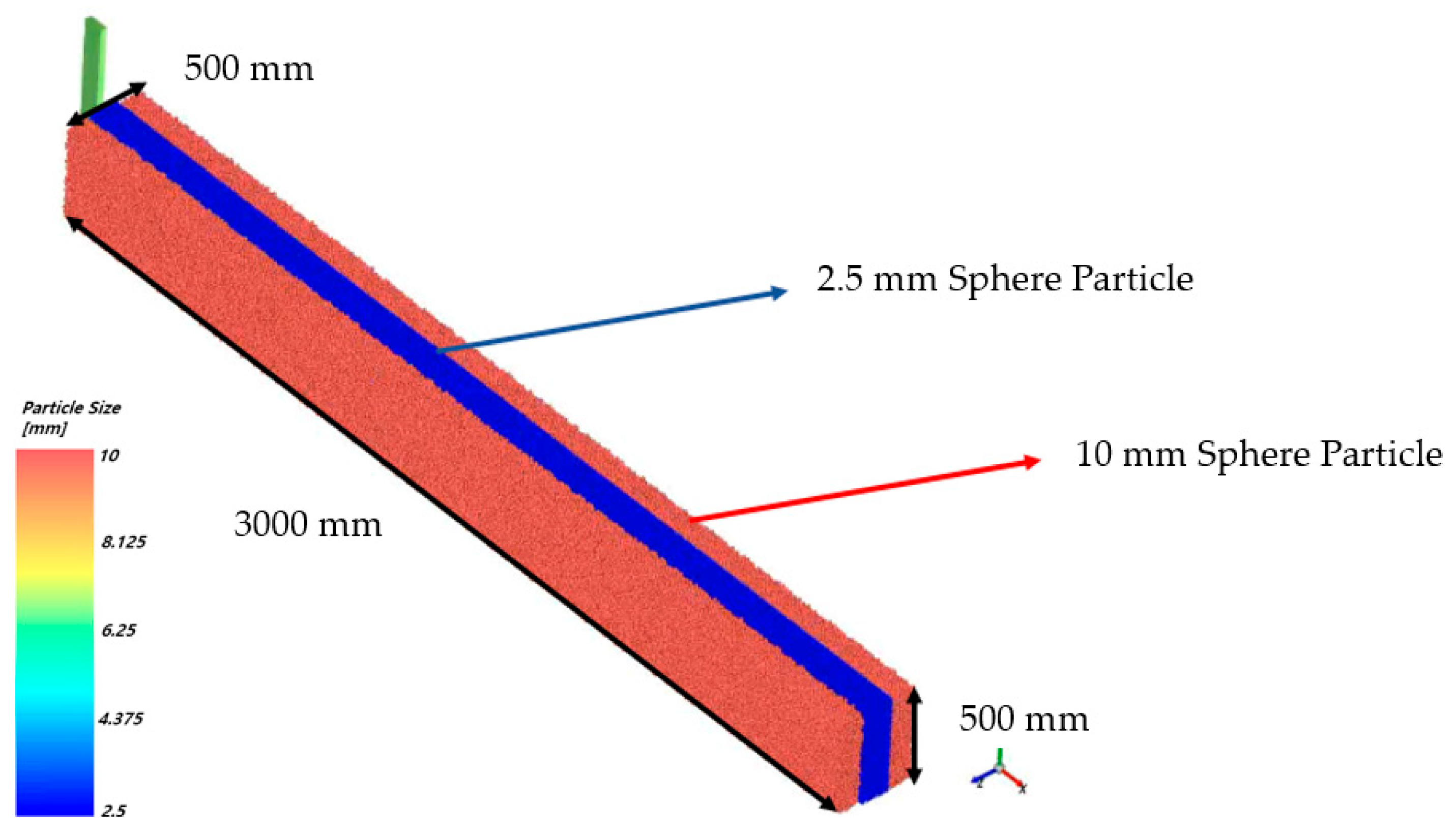 Applsci 12 10423 g006