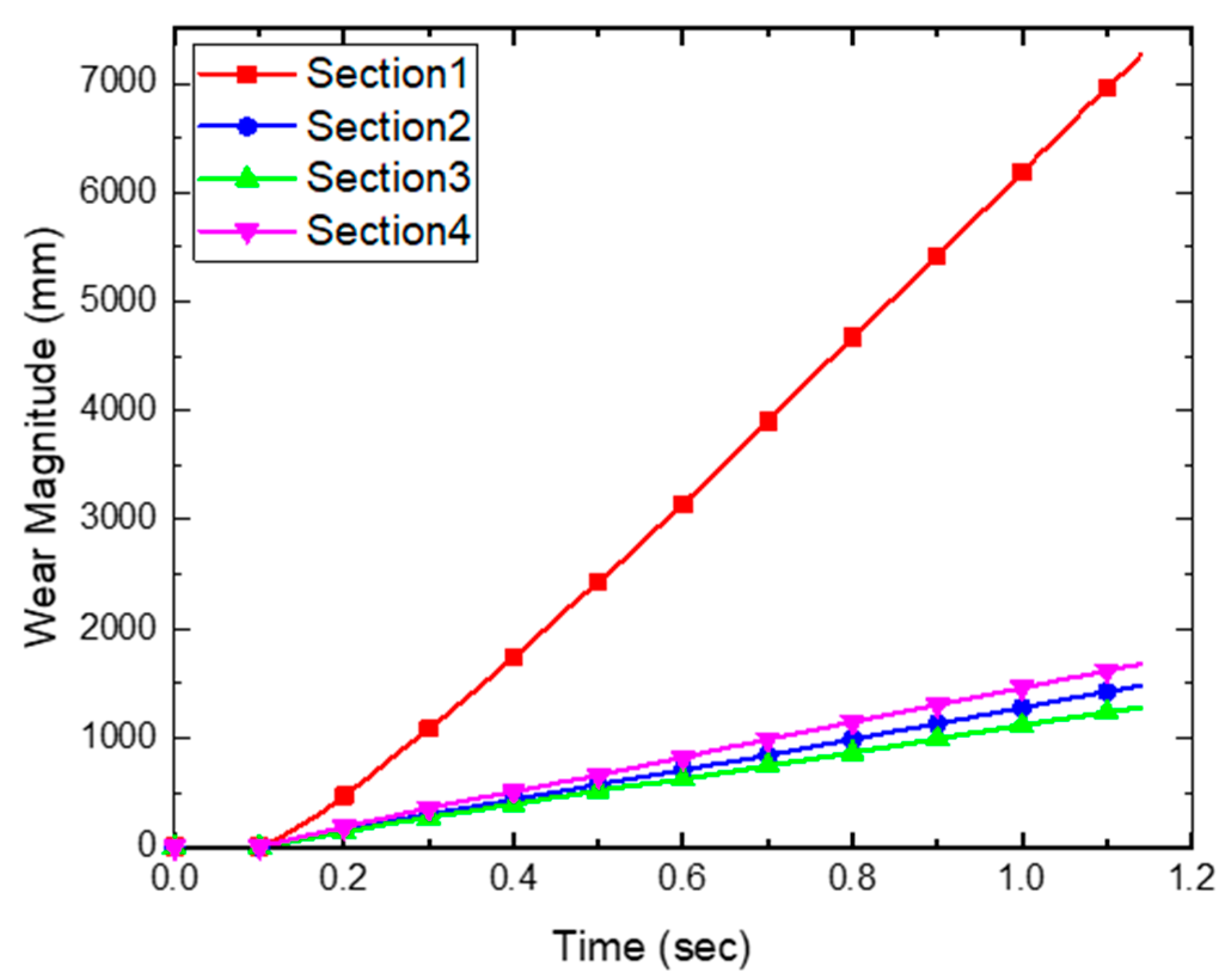 Applsci 12 10423 g018