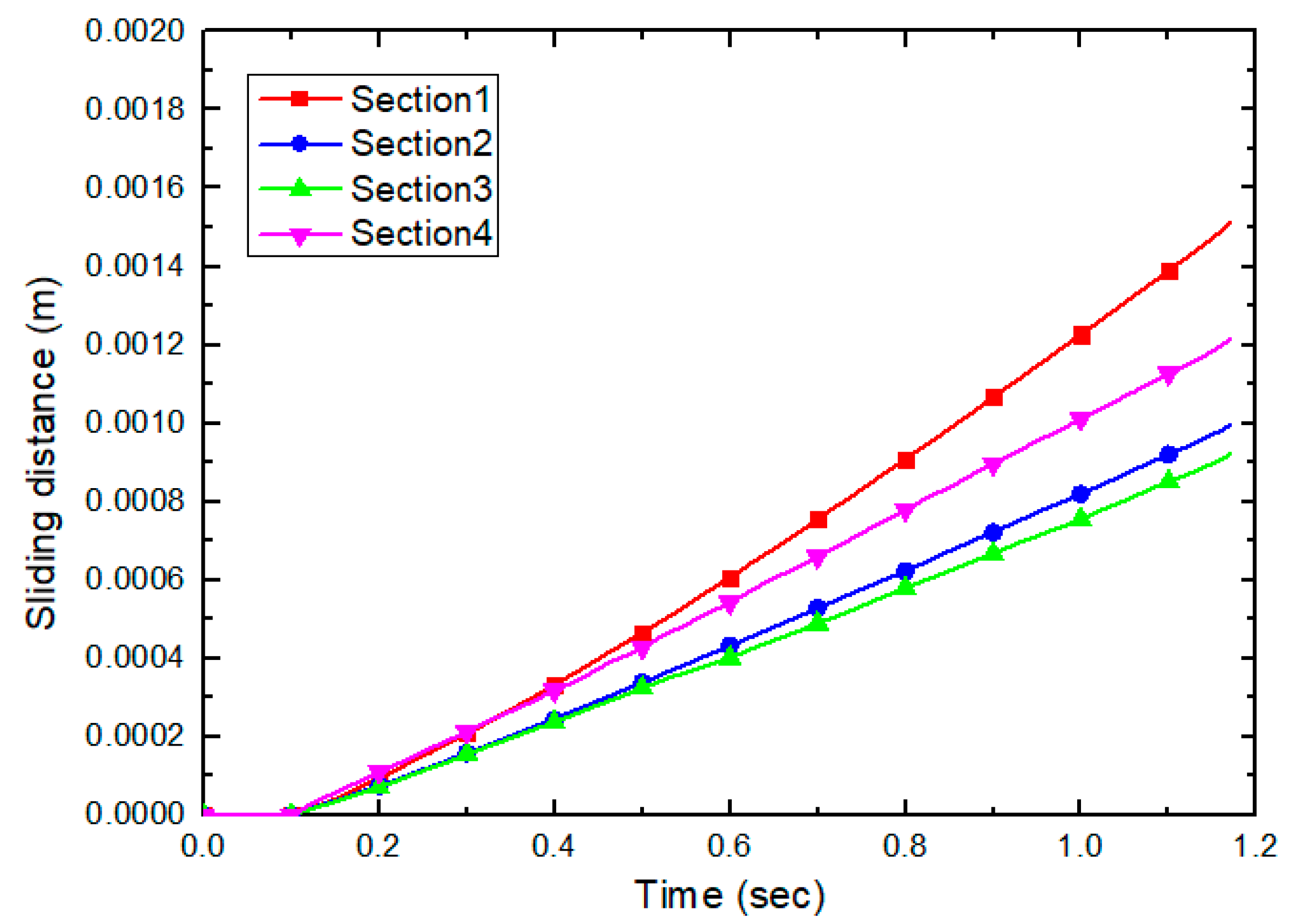 Applsci 12 10423 g021