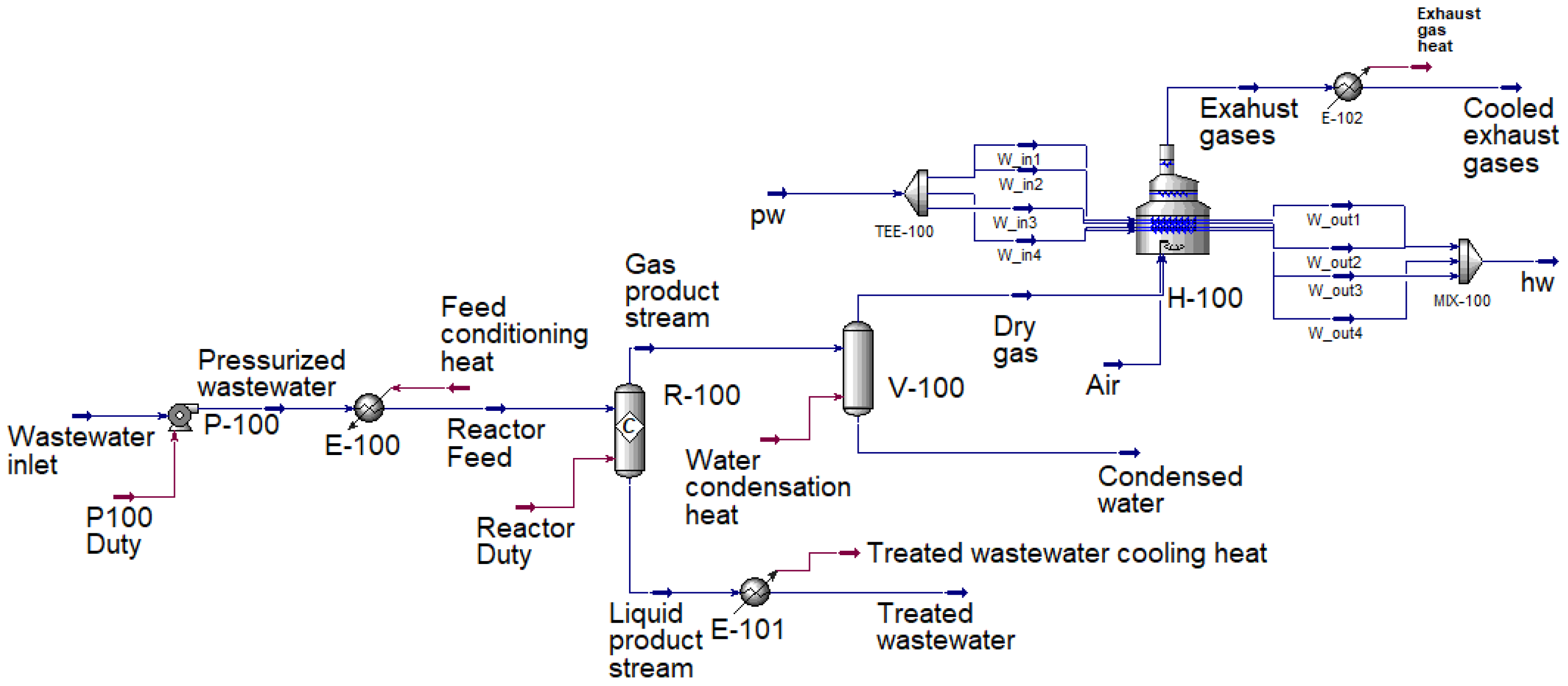 Applsci 12 10424 g002