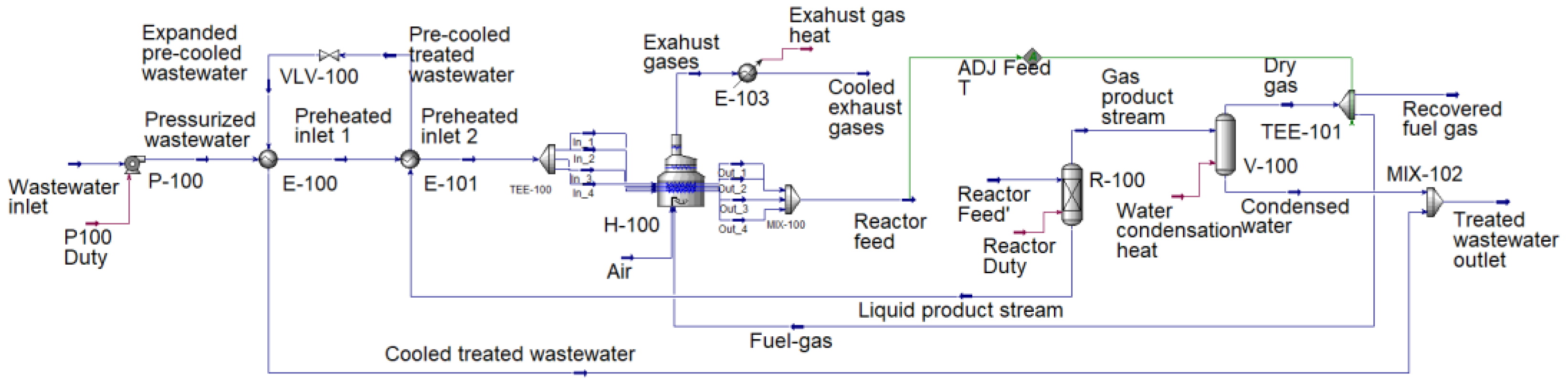 Applsci 12 10424 g003