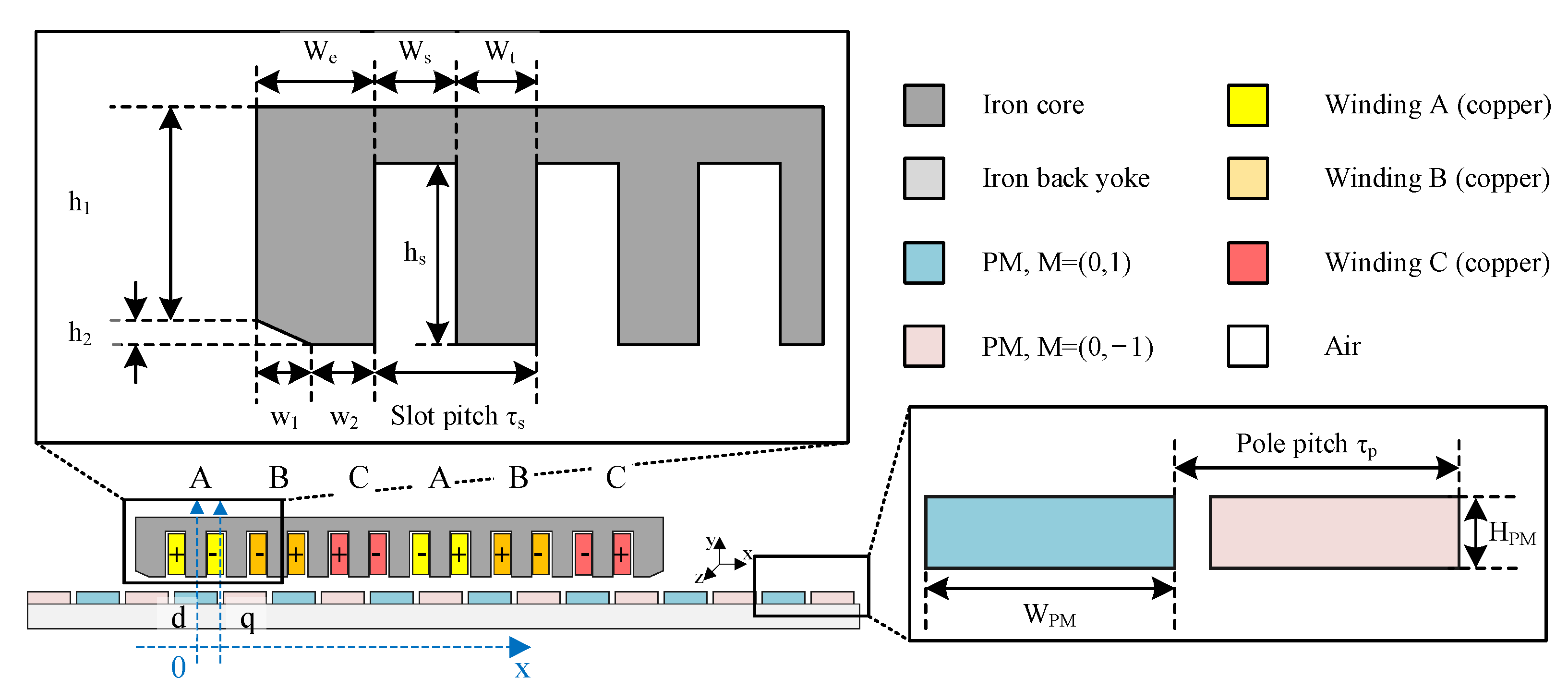 Applsci 12 10426 g002