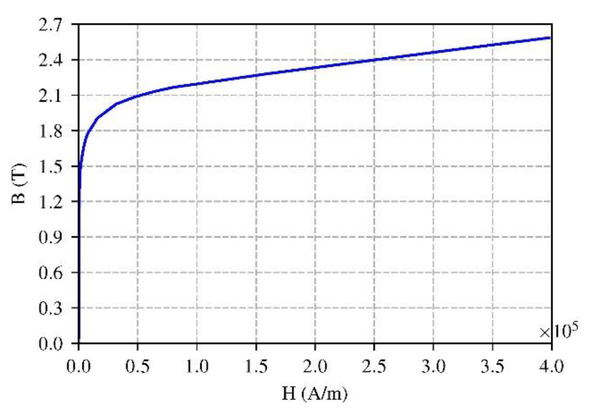 Applsci 12 10426 g003