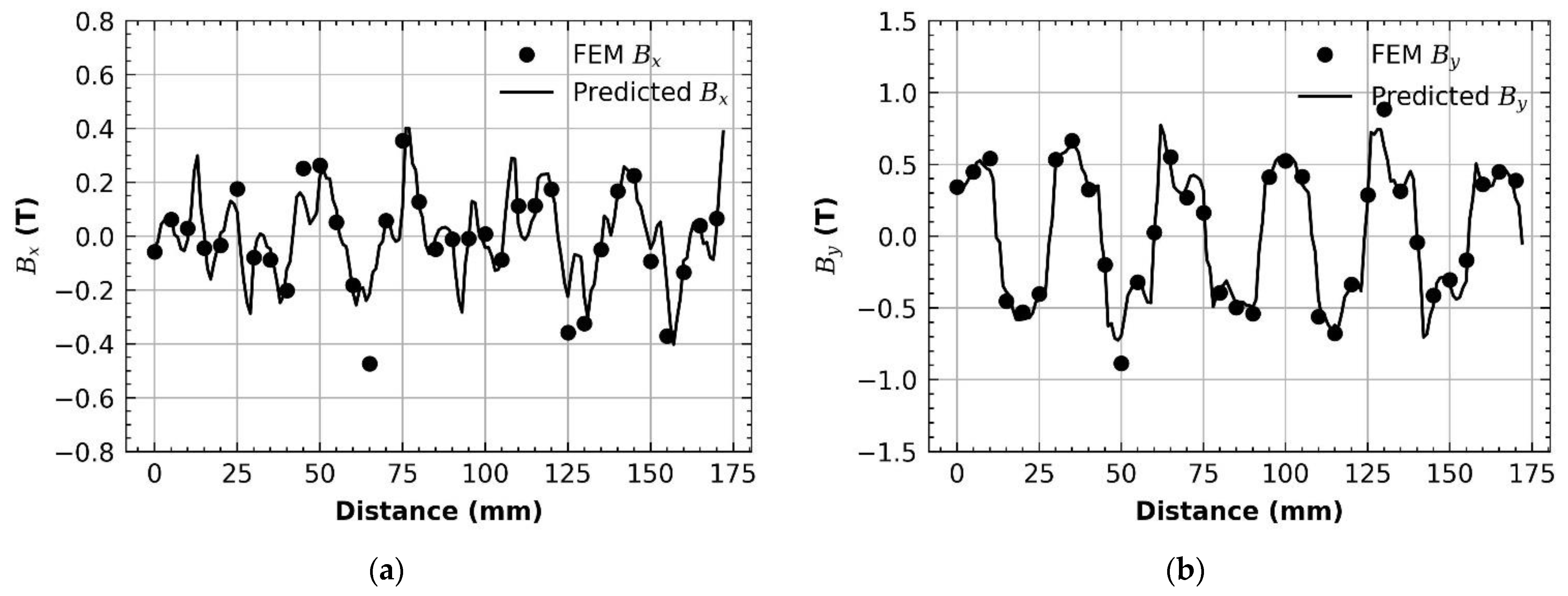 Applsci 12 10426 g007
