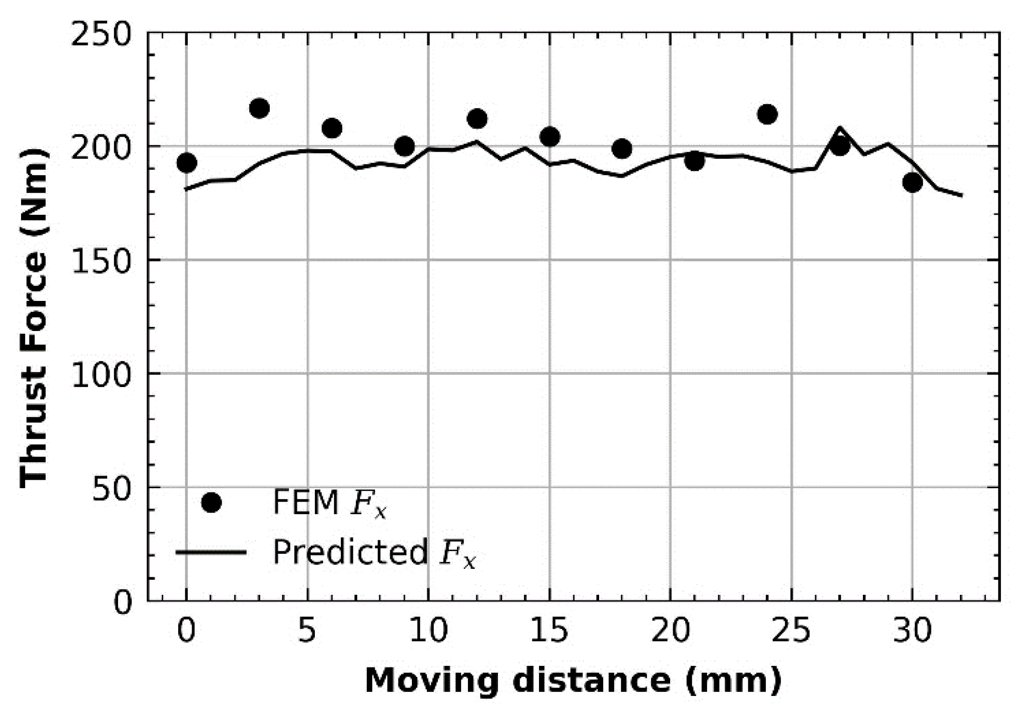 Applsci 12 10426 g008
