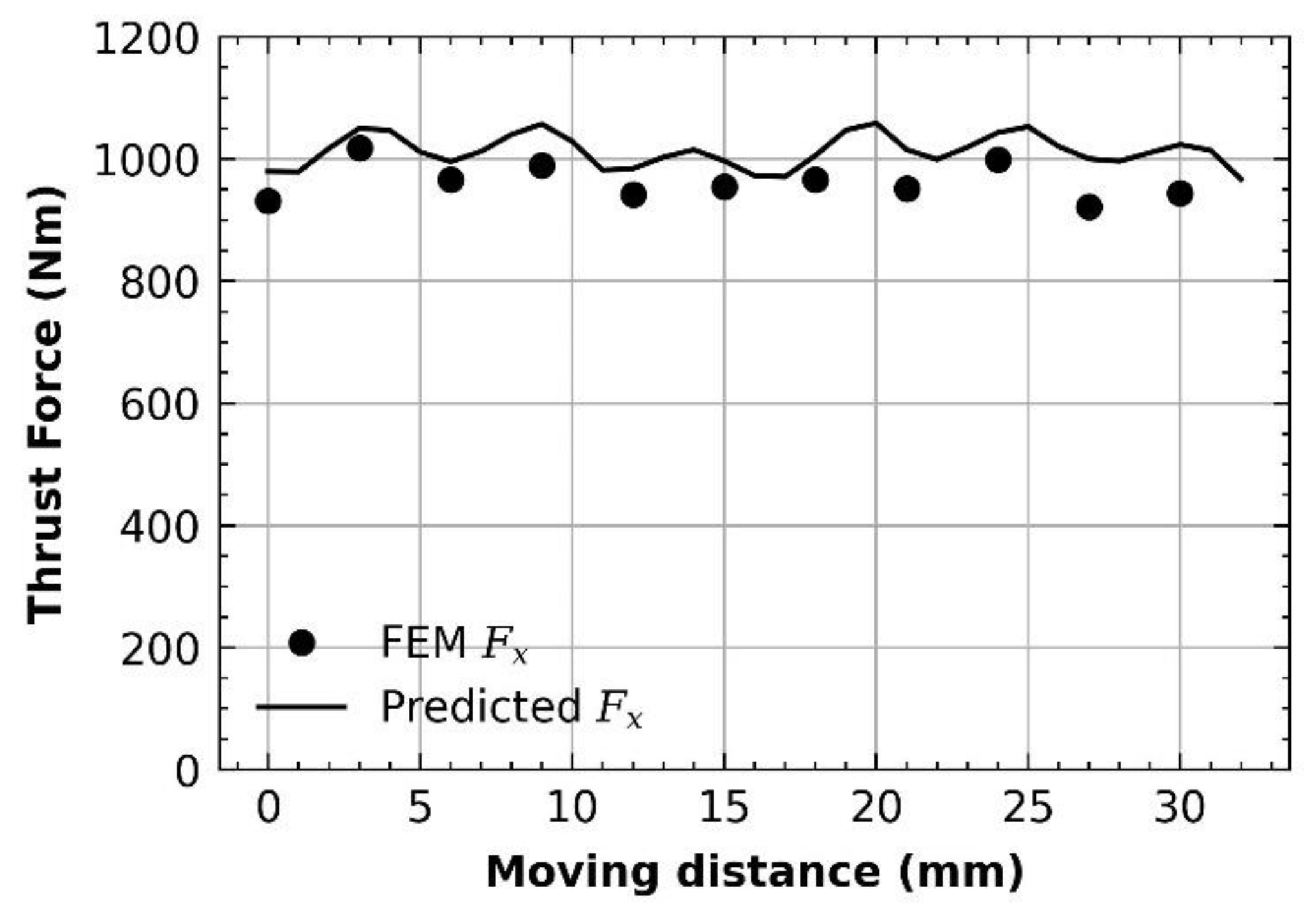 Applsci 12 10426 g010