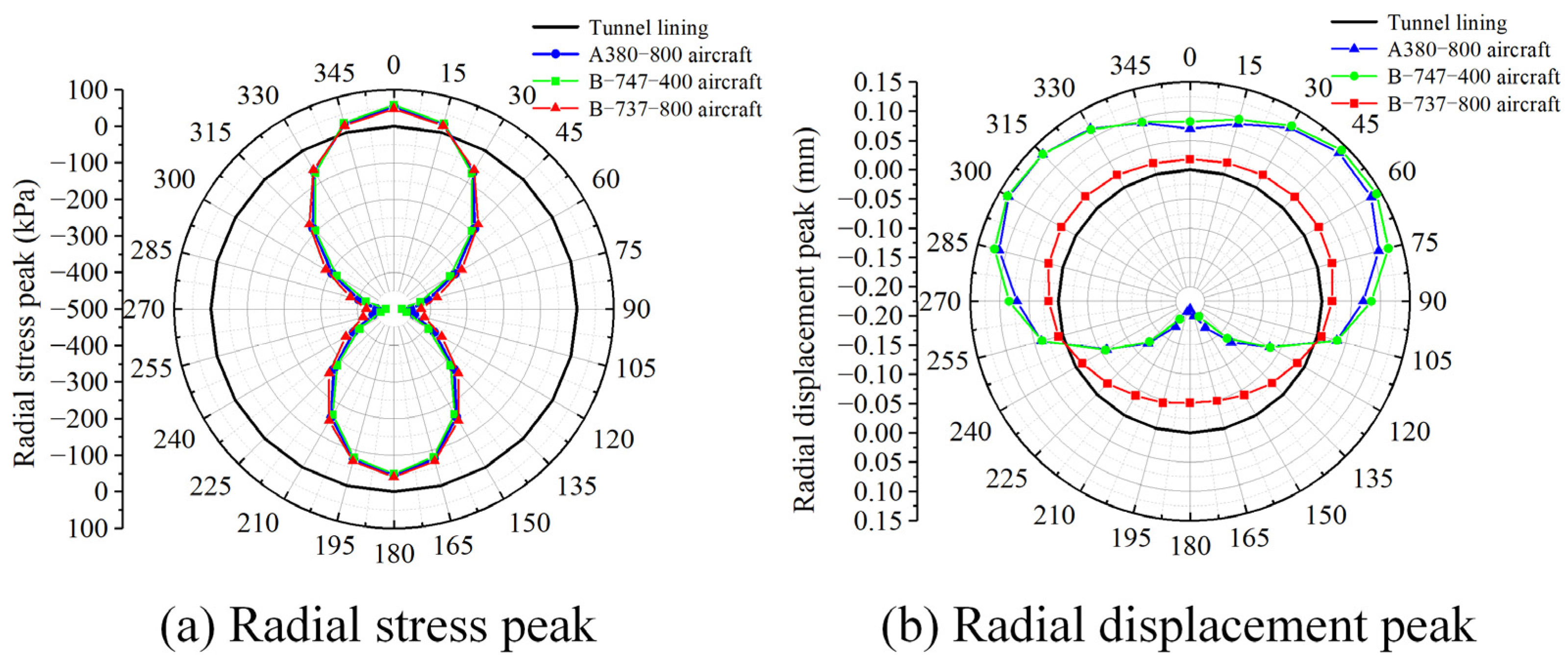 Applsci 12 10432 g009