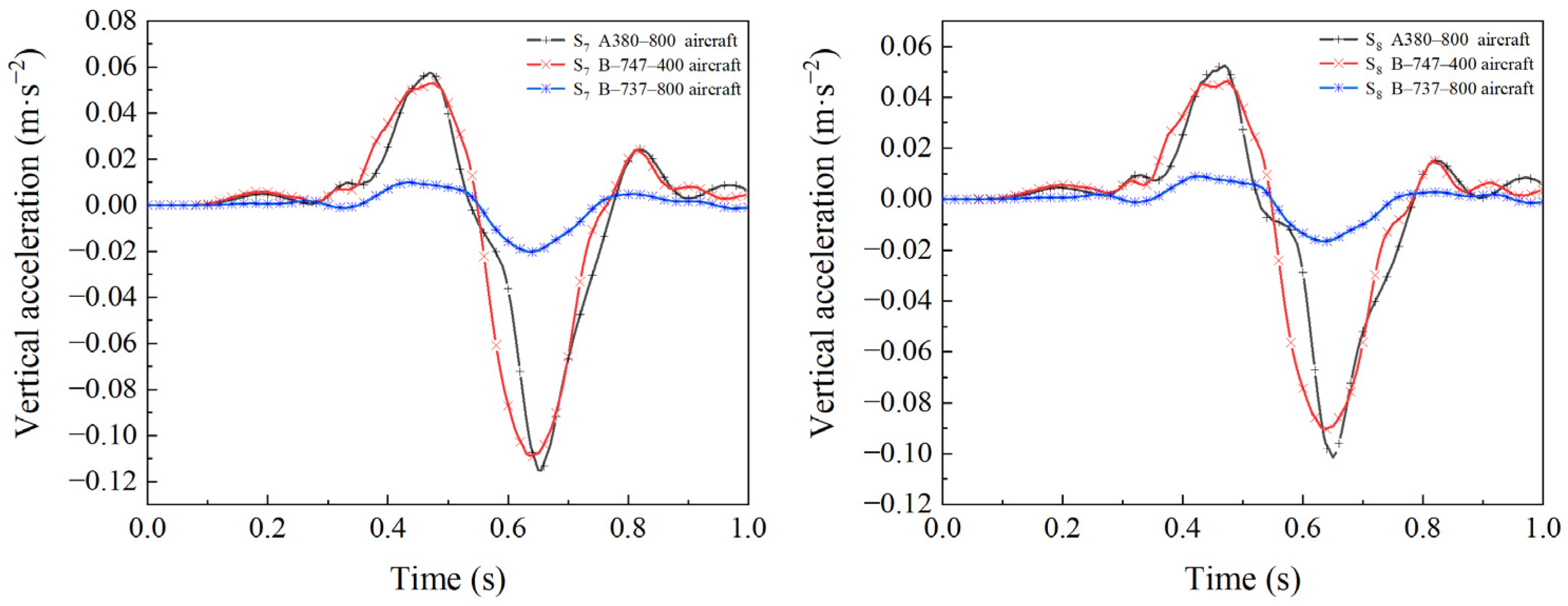Applsci 12 10432 g010b