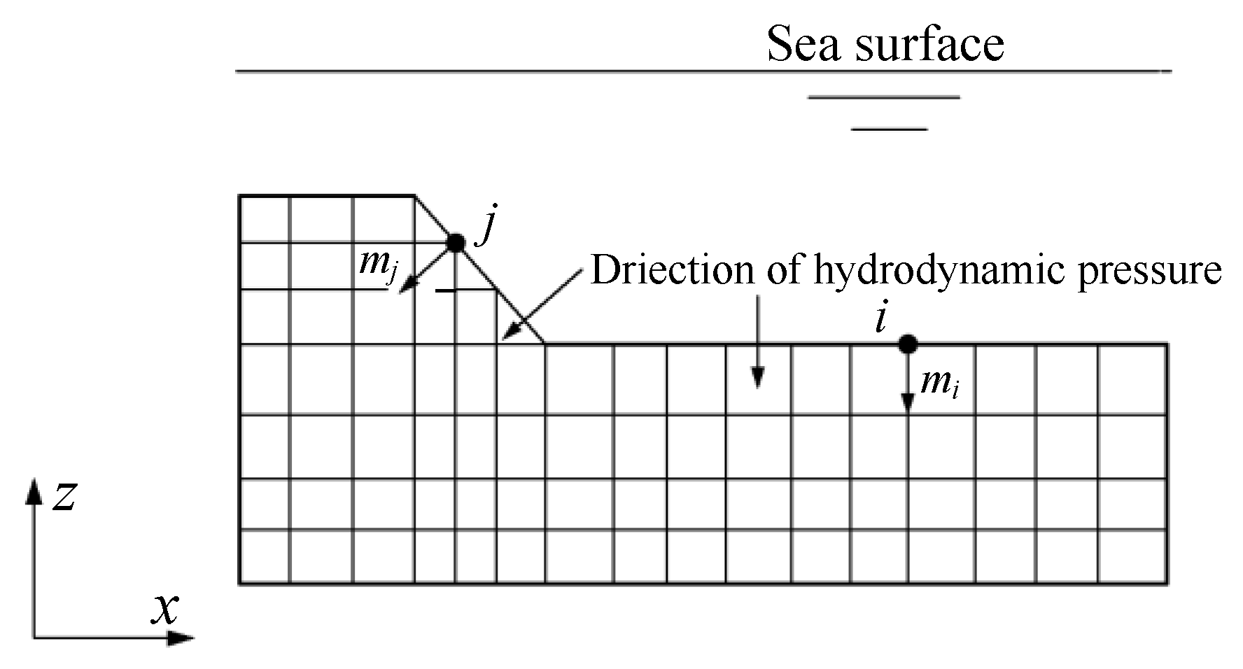 Applsci 12 10440 g010